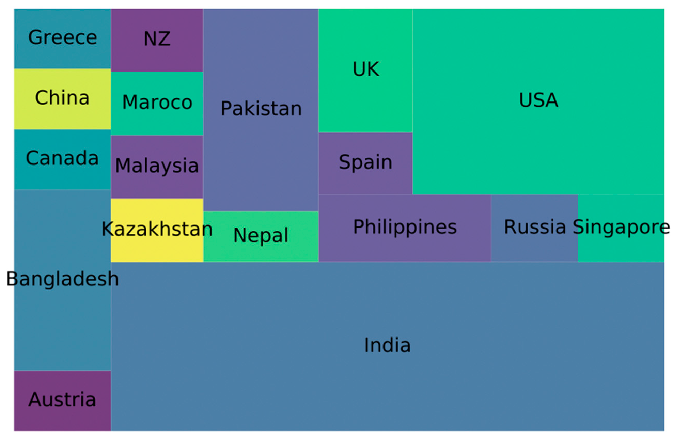 Education 13 00066 g005 Education 13 00066 g005