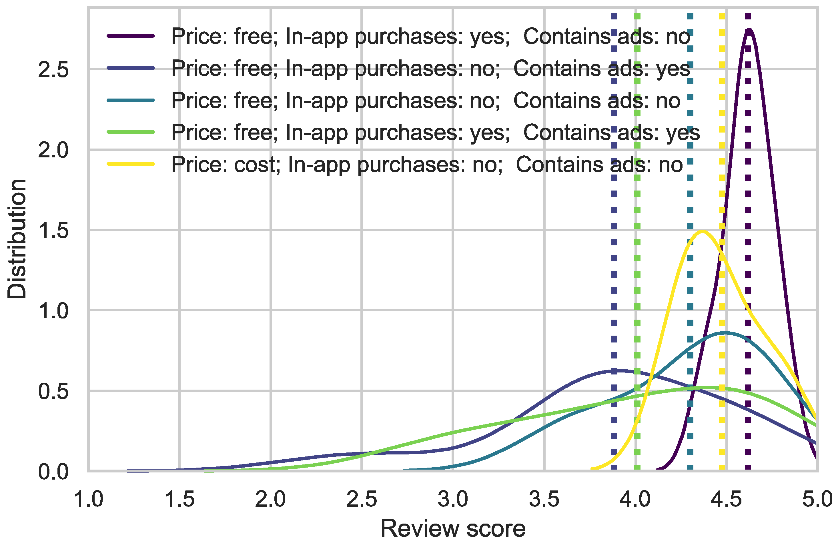Educational Mobile Apps for Programming in Python: Review and Analysis