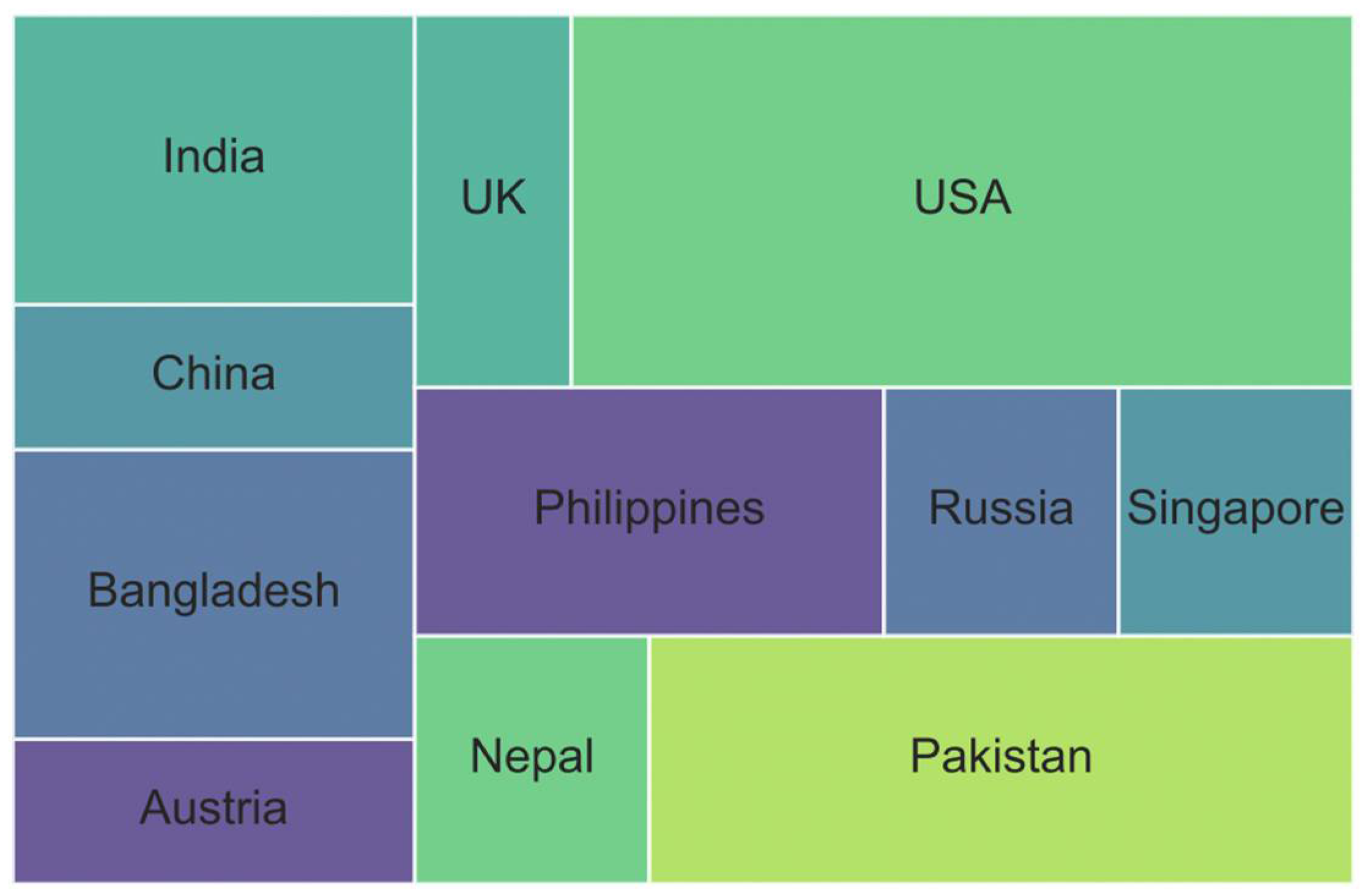 Education 13 00066 g008 Education 13 00066 g008