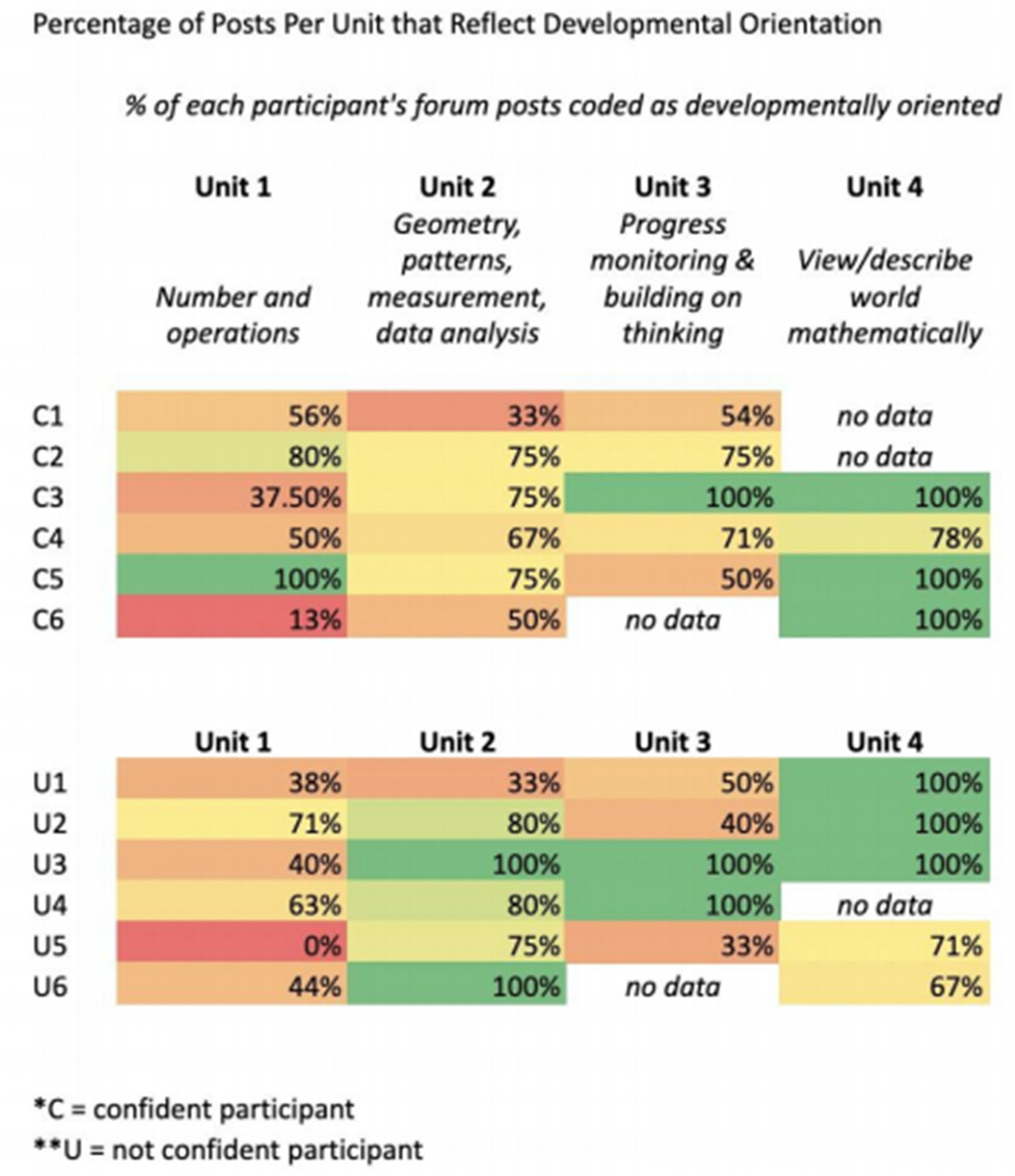 Education 13 00068 g002 Education 13 00068 g002