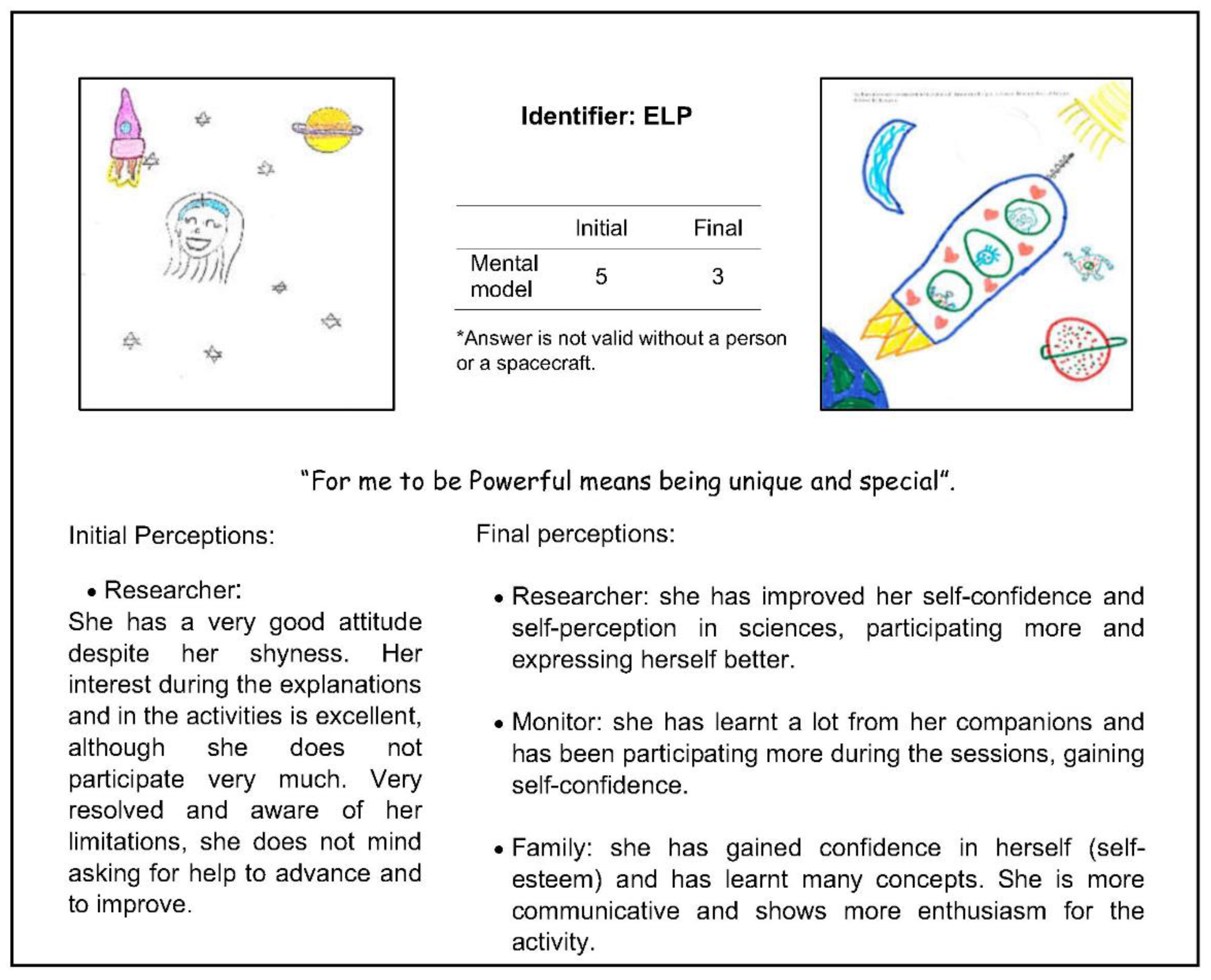 Education 13 00070 g001 Education 13 00070 g001