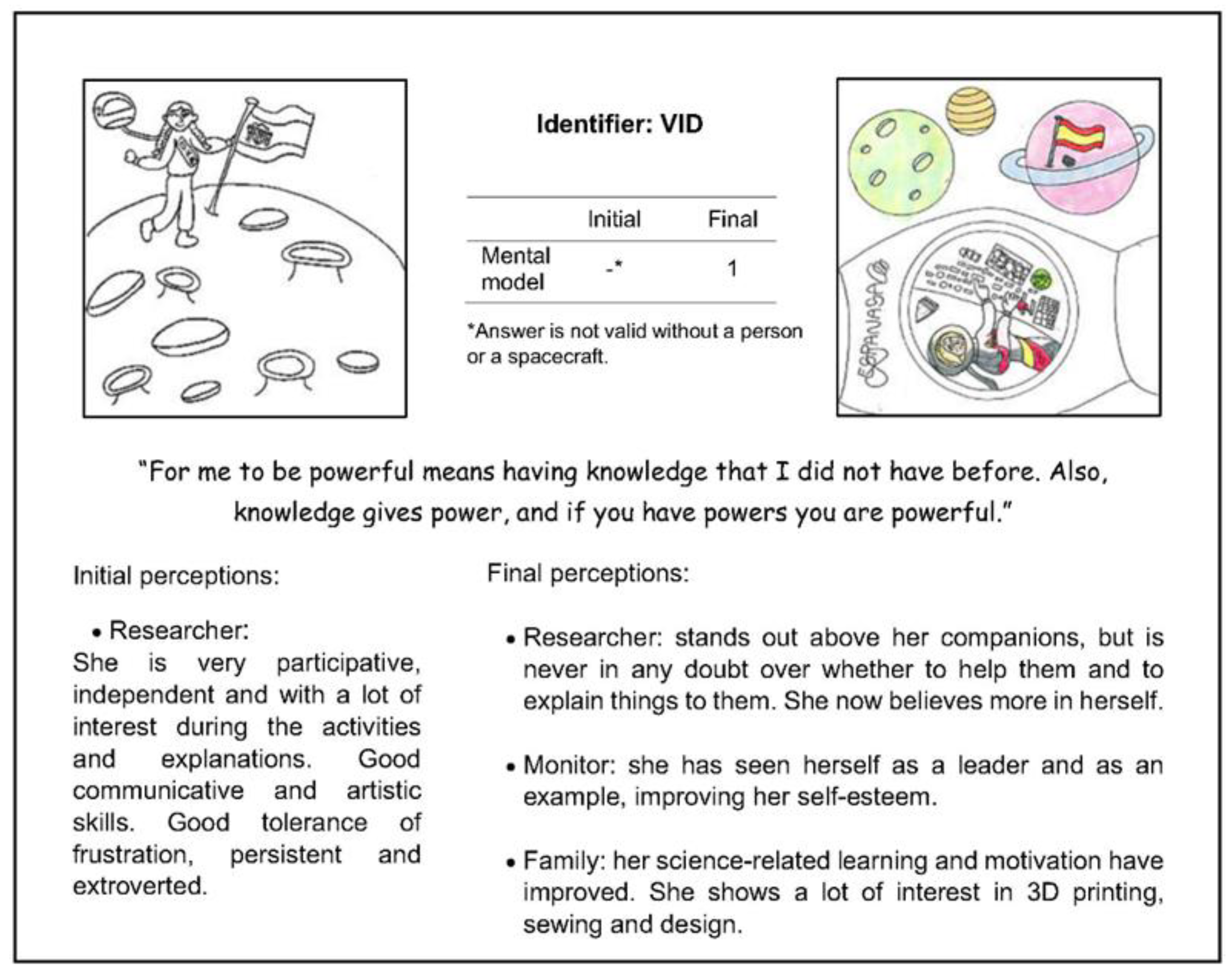 Education 13 00070 g002 Education 13 00070 g002