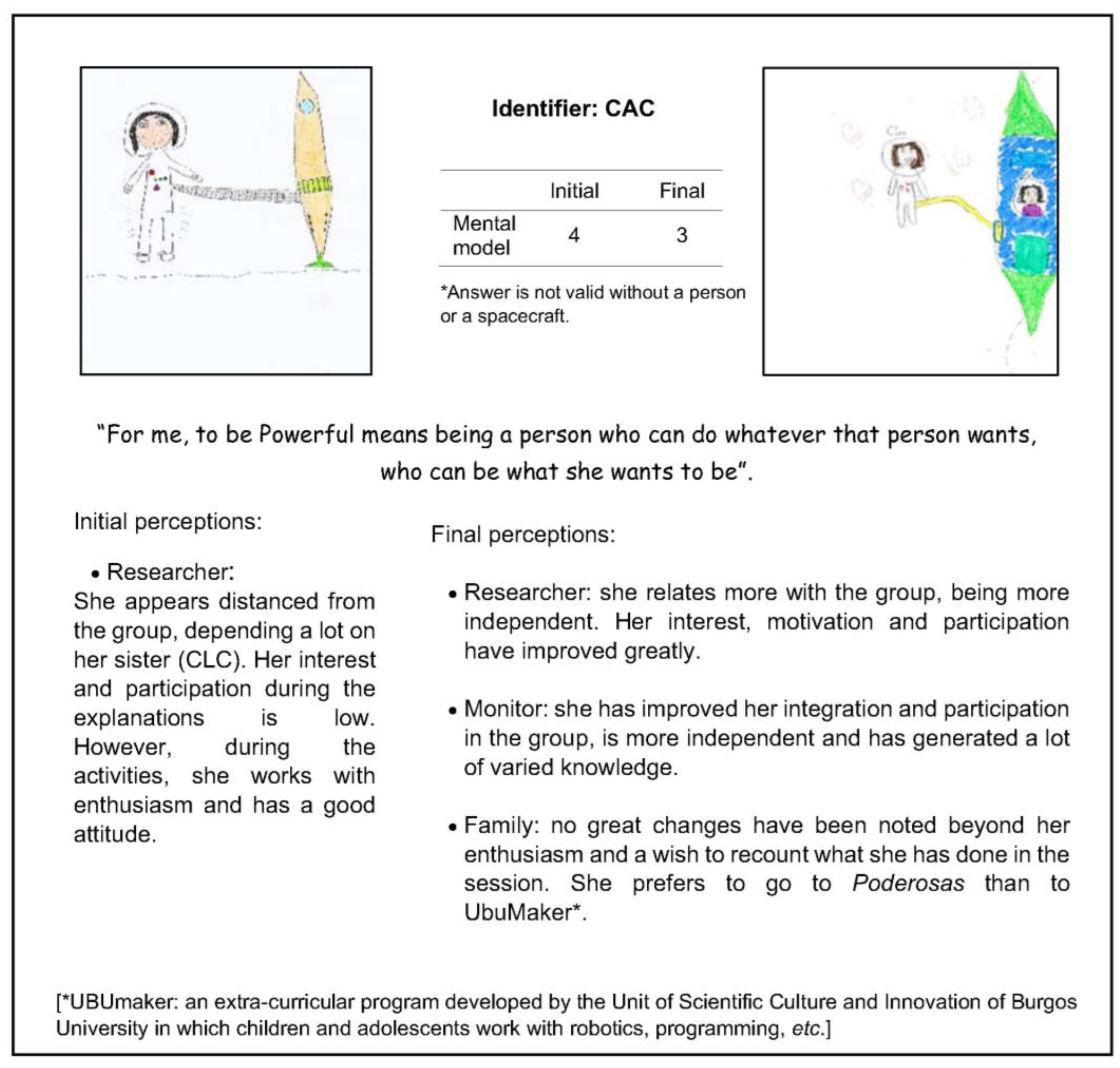 Education 13 00070 g003 Education 13 00070 g003