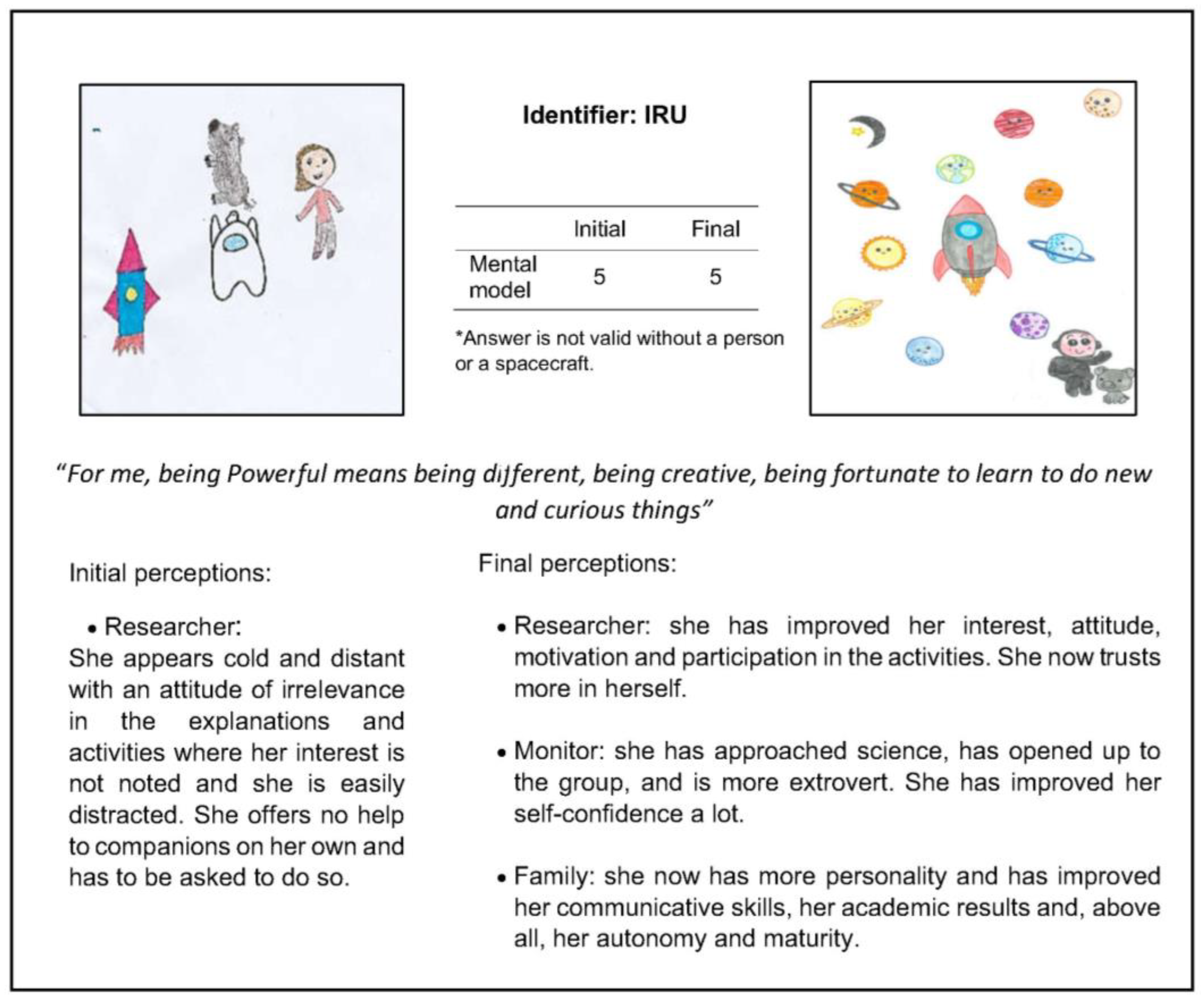 Education 13 00070 g004 Education 13 00070 g004