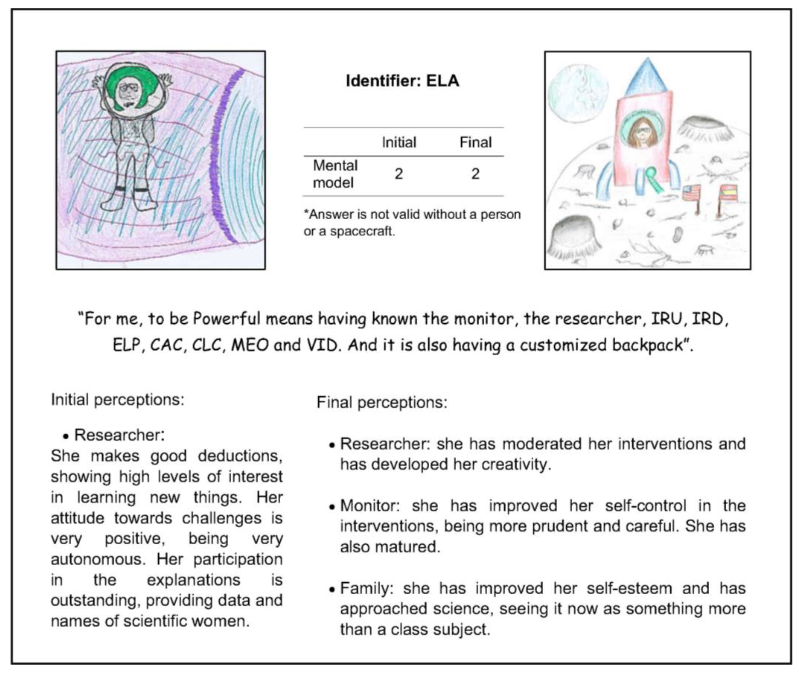 Education 13 00070 g005 Education 13 00070 g005