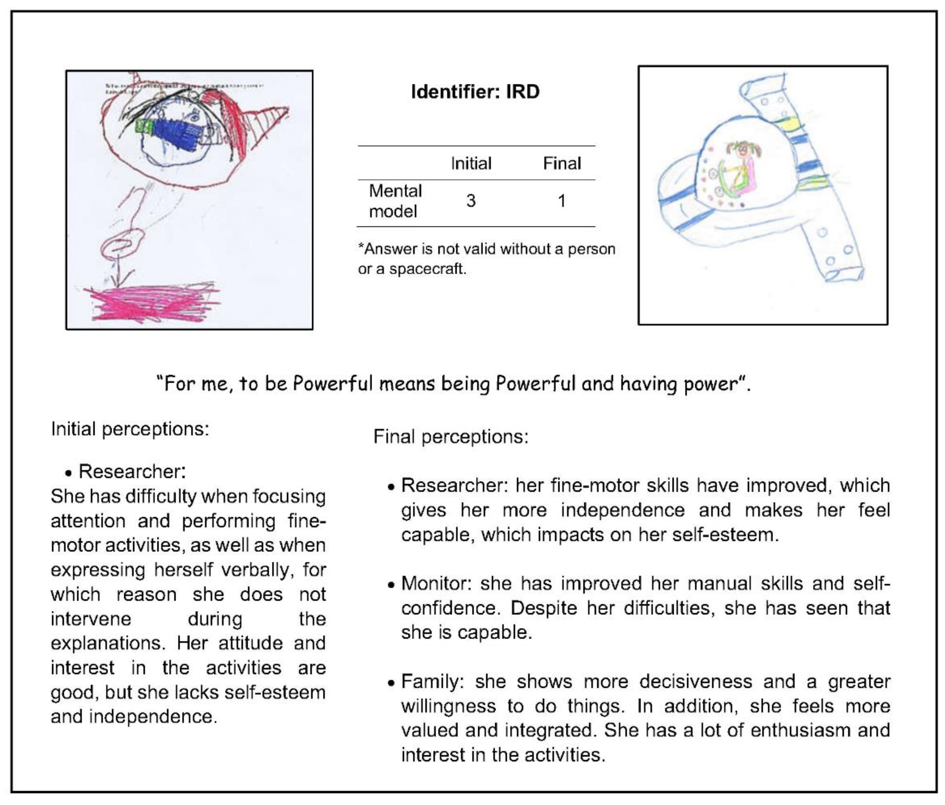 Education 13 00070 g006 Education 13 00070 g006