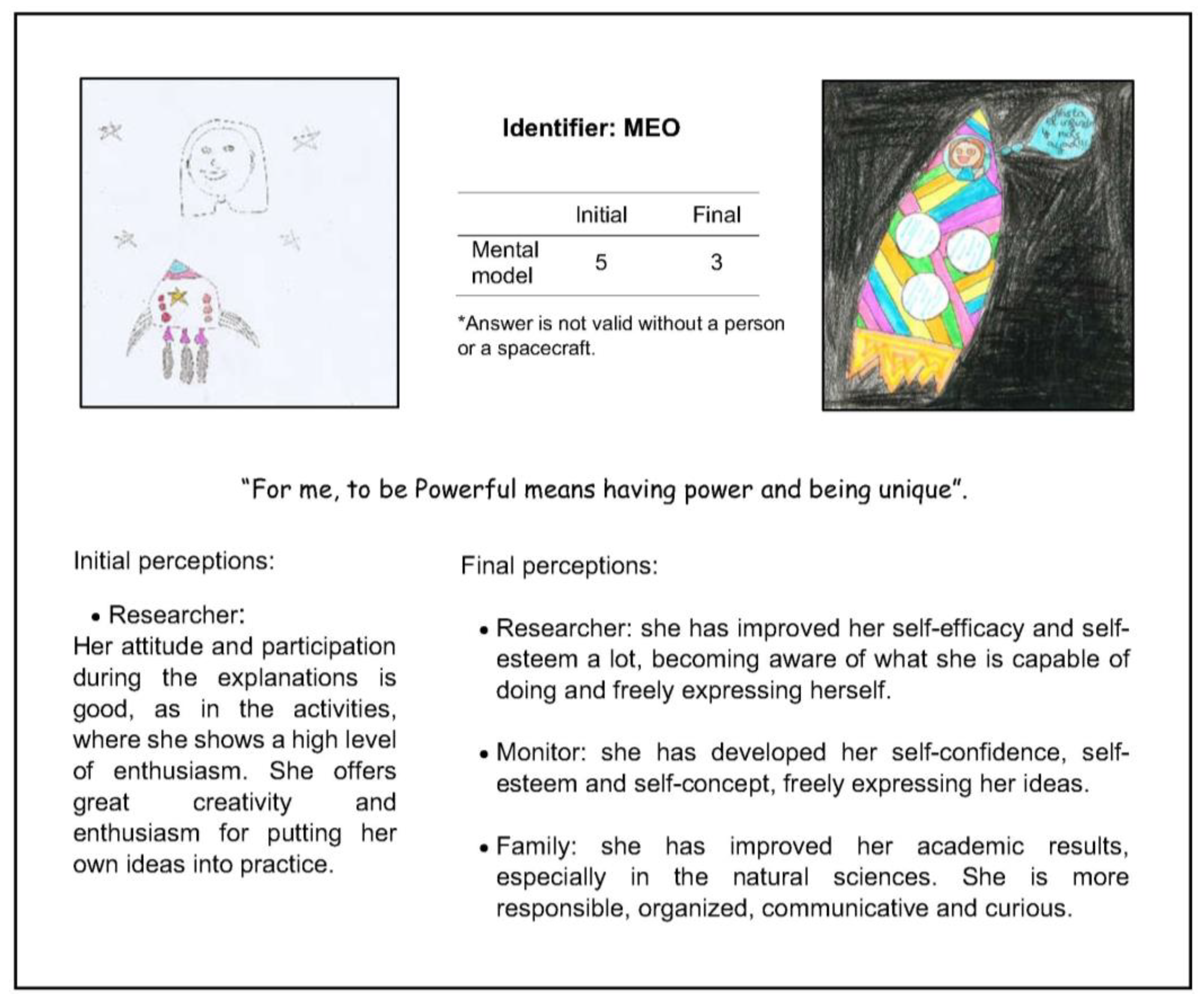 Education 13 00070 g008 Education 13 00070 g008
