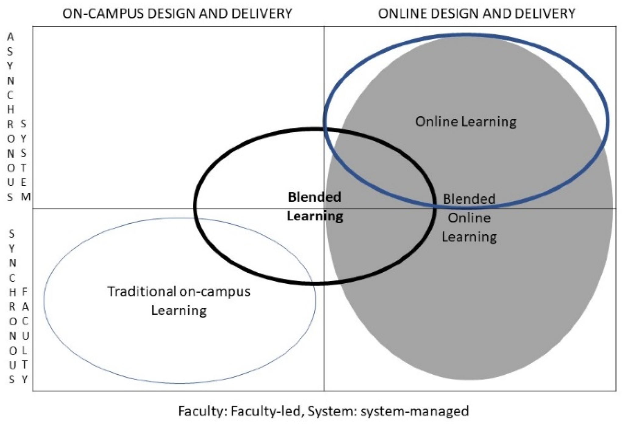 Education 13 00071 g001 Education 13 00071 g001