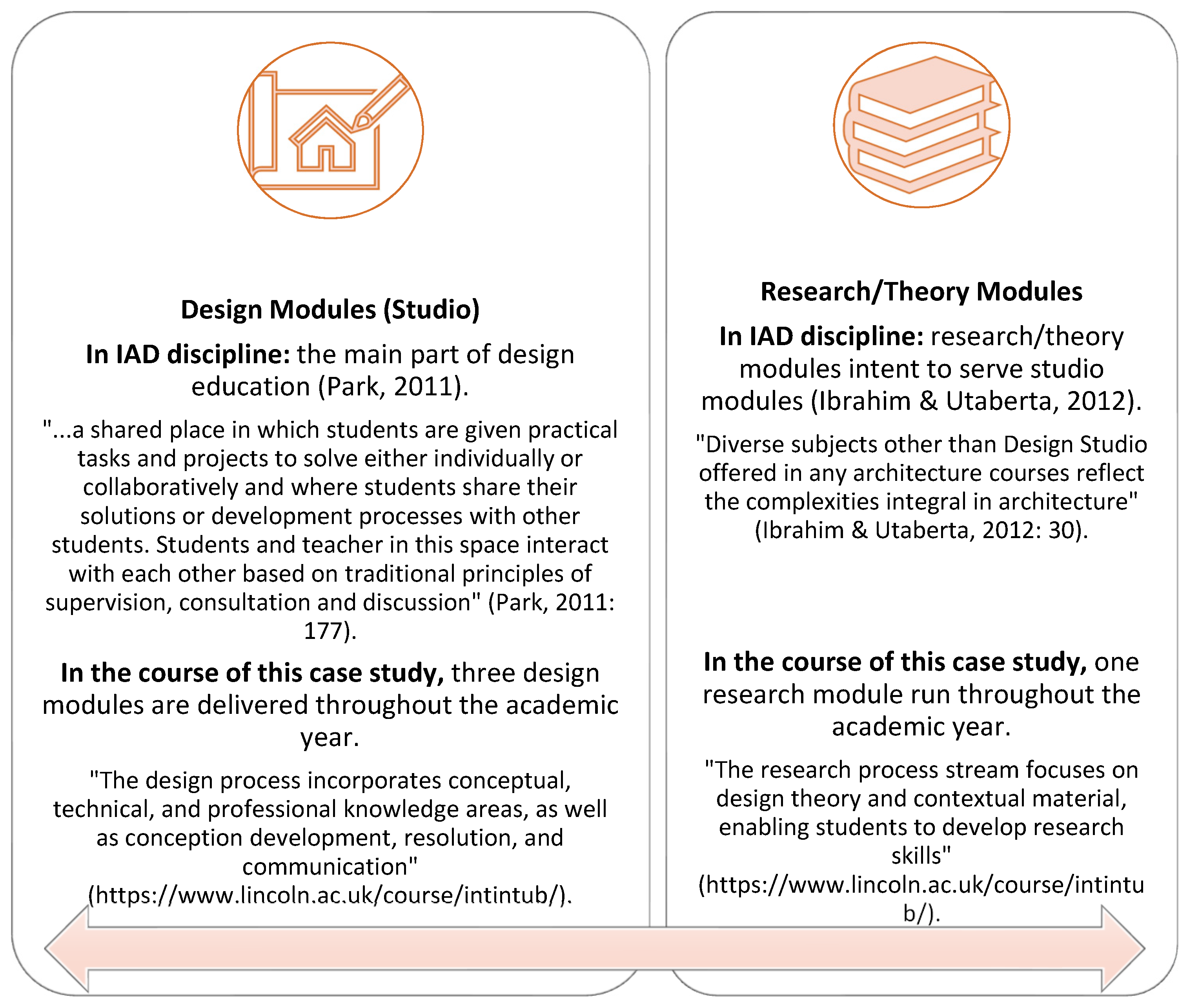Education 13 00071 g003 Education 13 00071 g003
