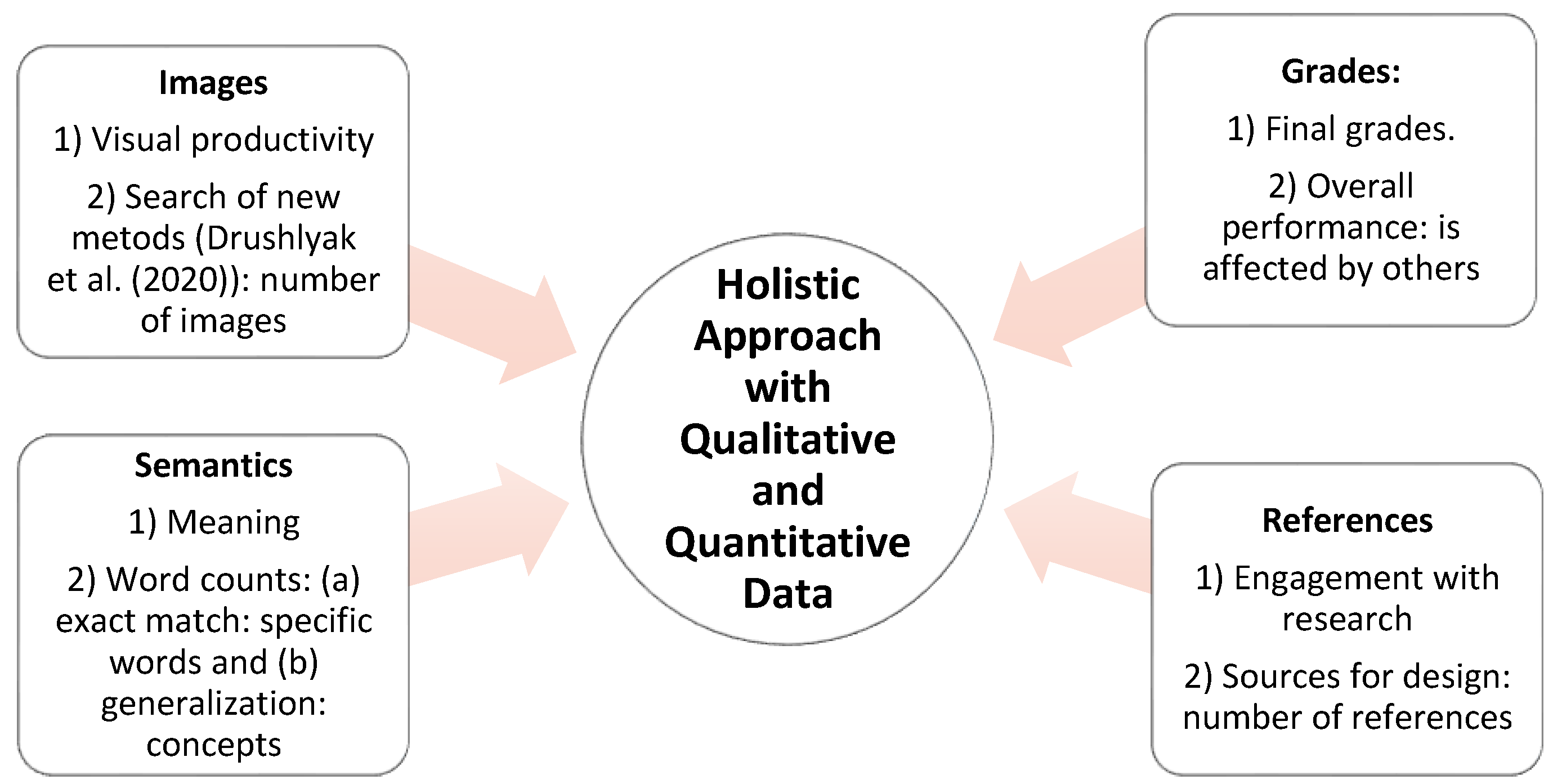 Education 13 00071 g004 Education 13 00071 g004