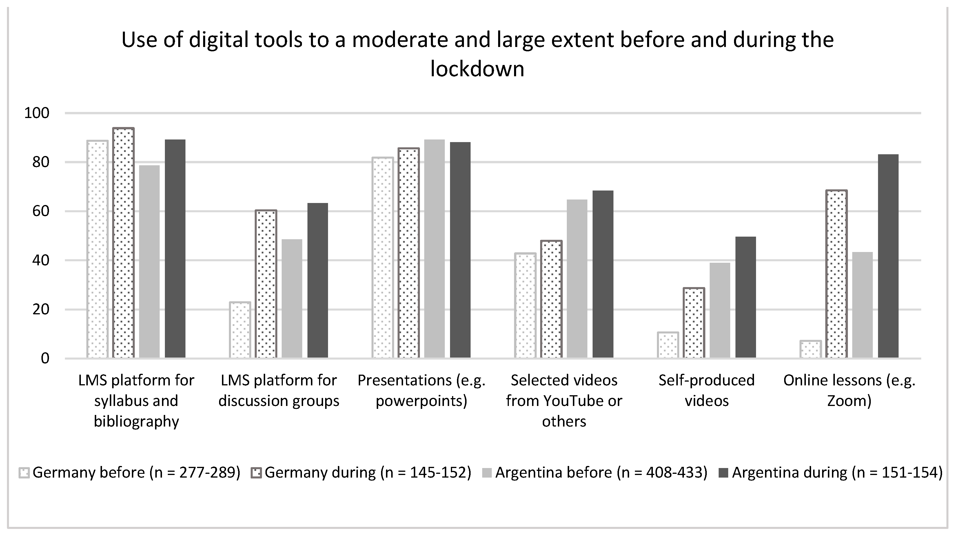Education 13 00076 g001