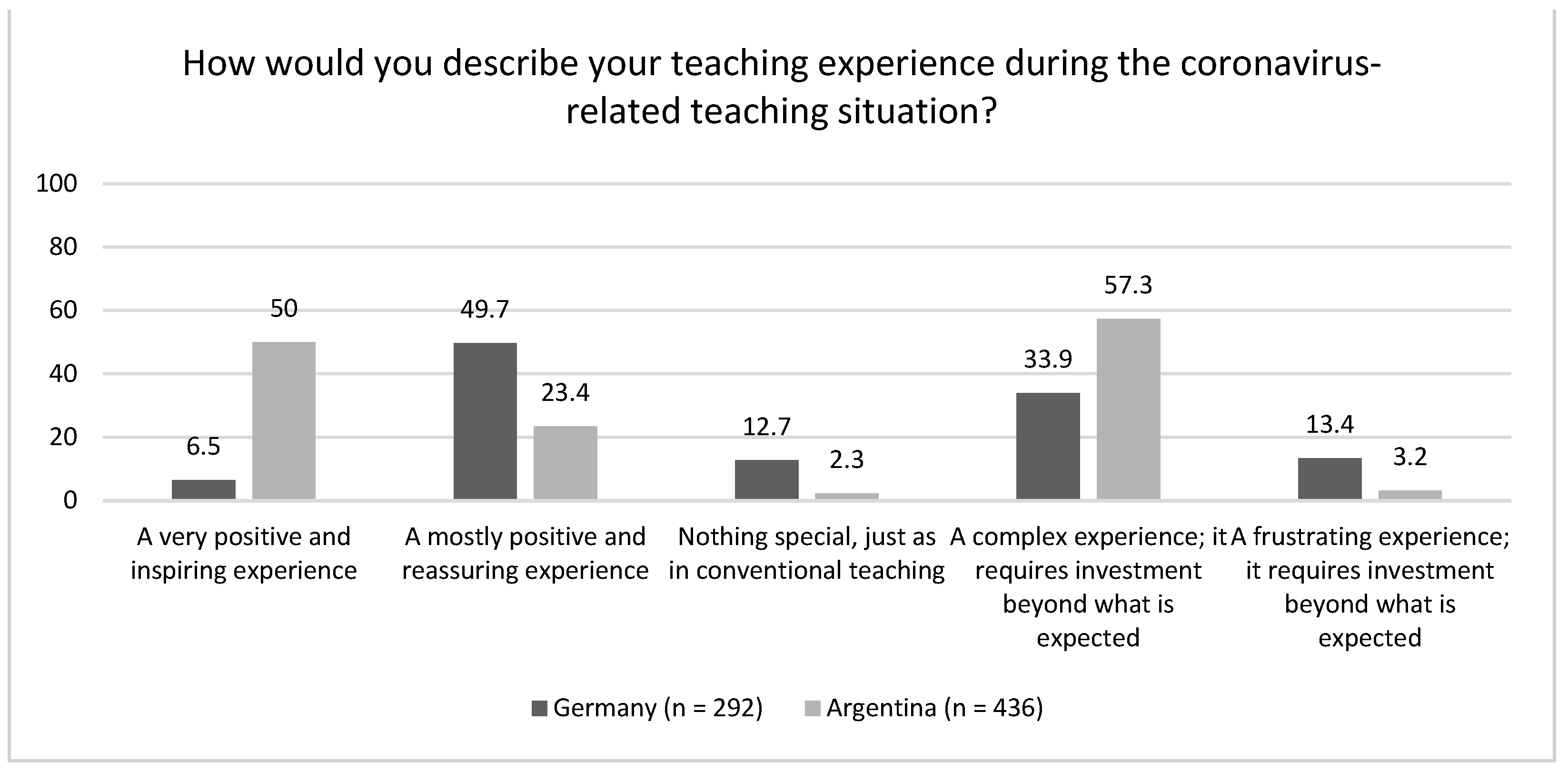 Education 13 00076 g002