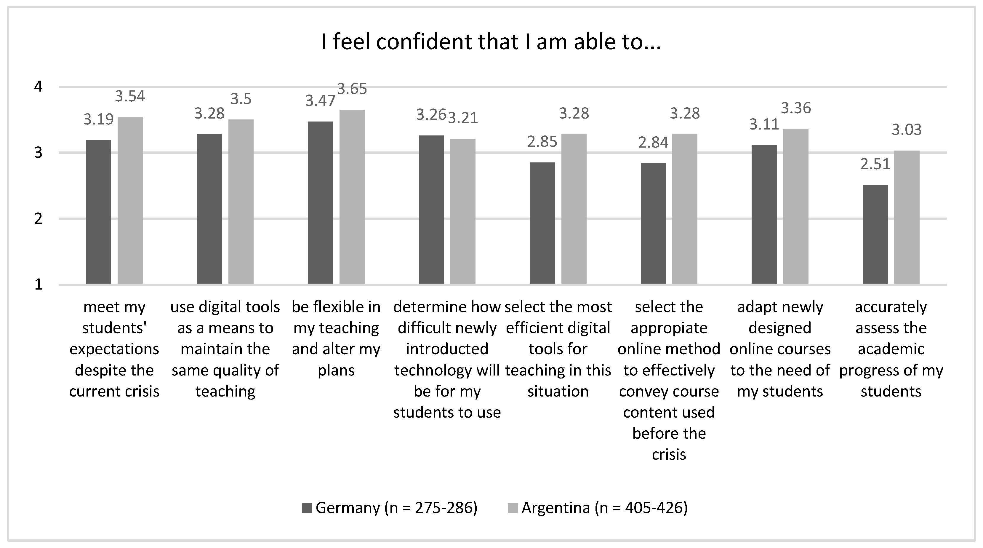 Education 13 00076 g004