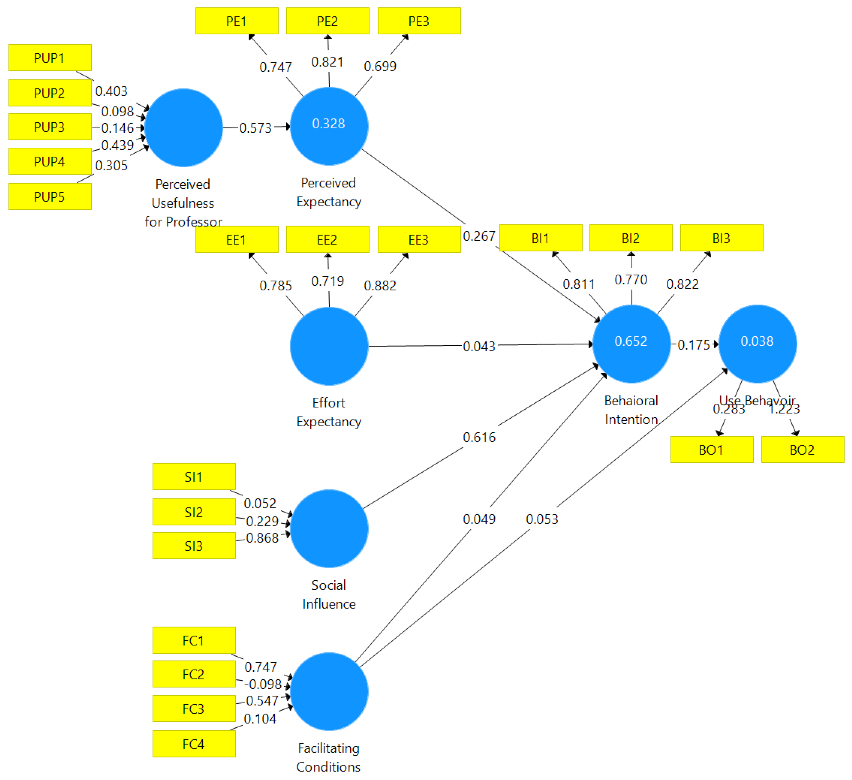 Education 13 00077 g003