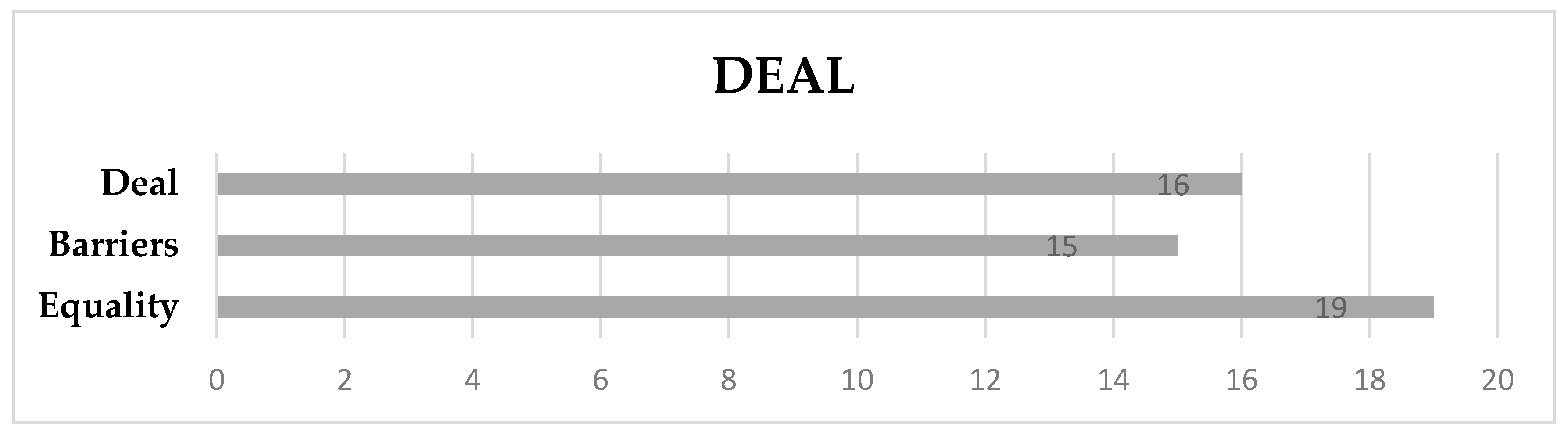 Education 13 00079 g002