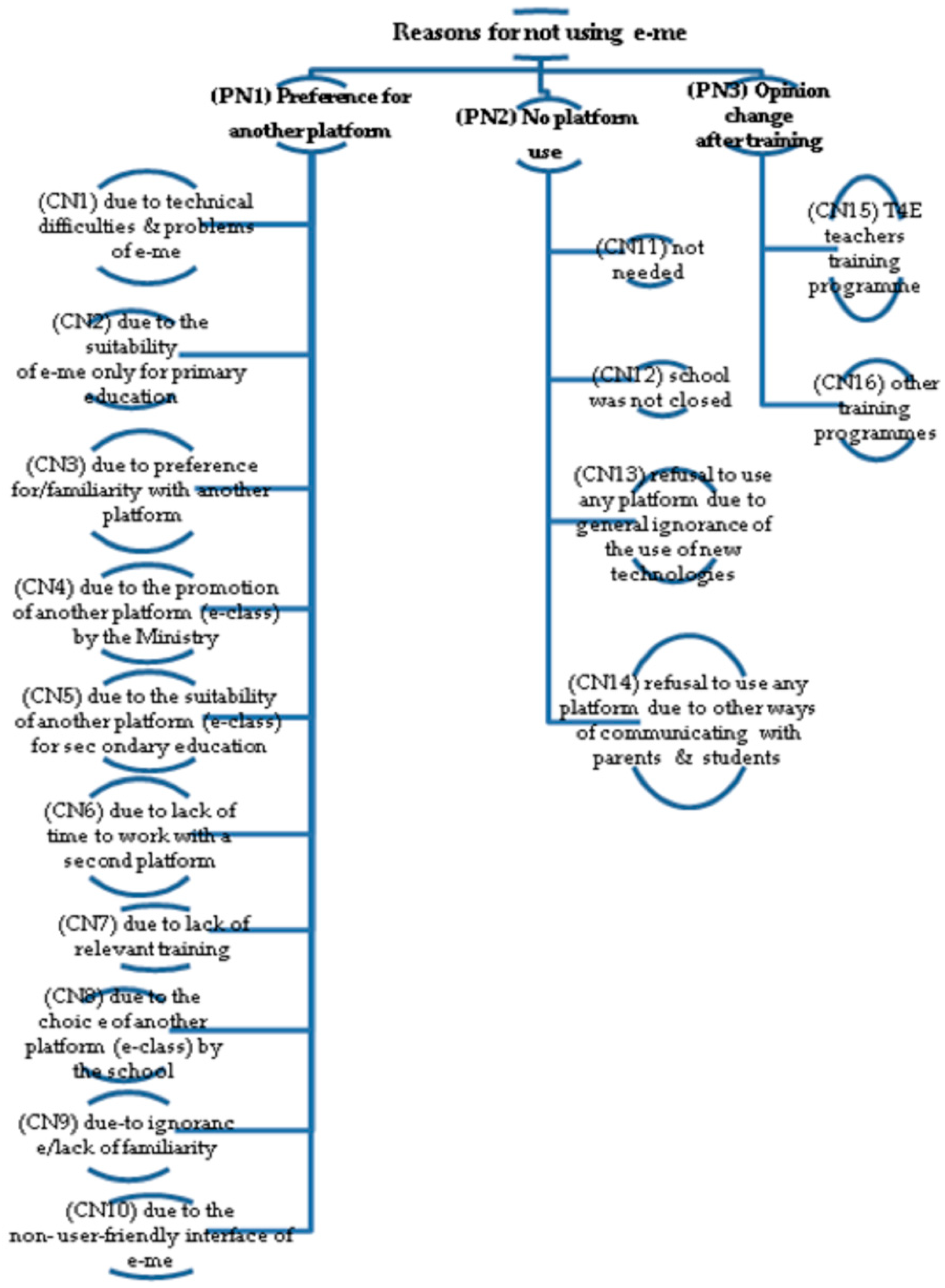 Education 13 00087 g002