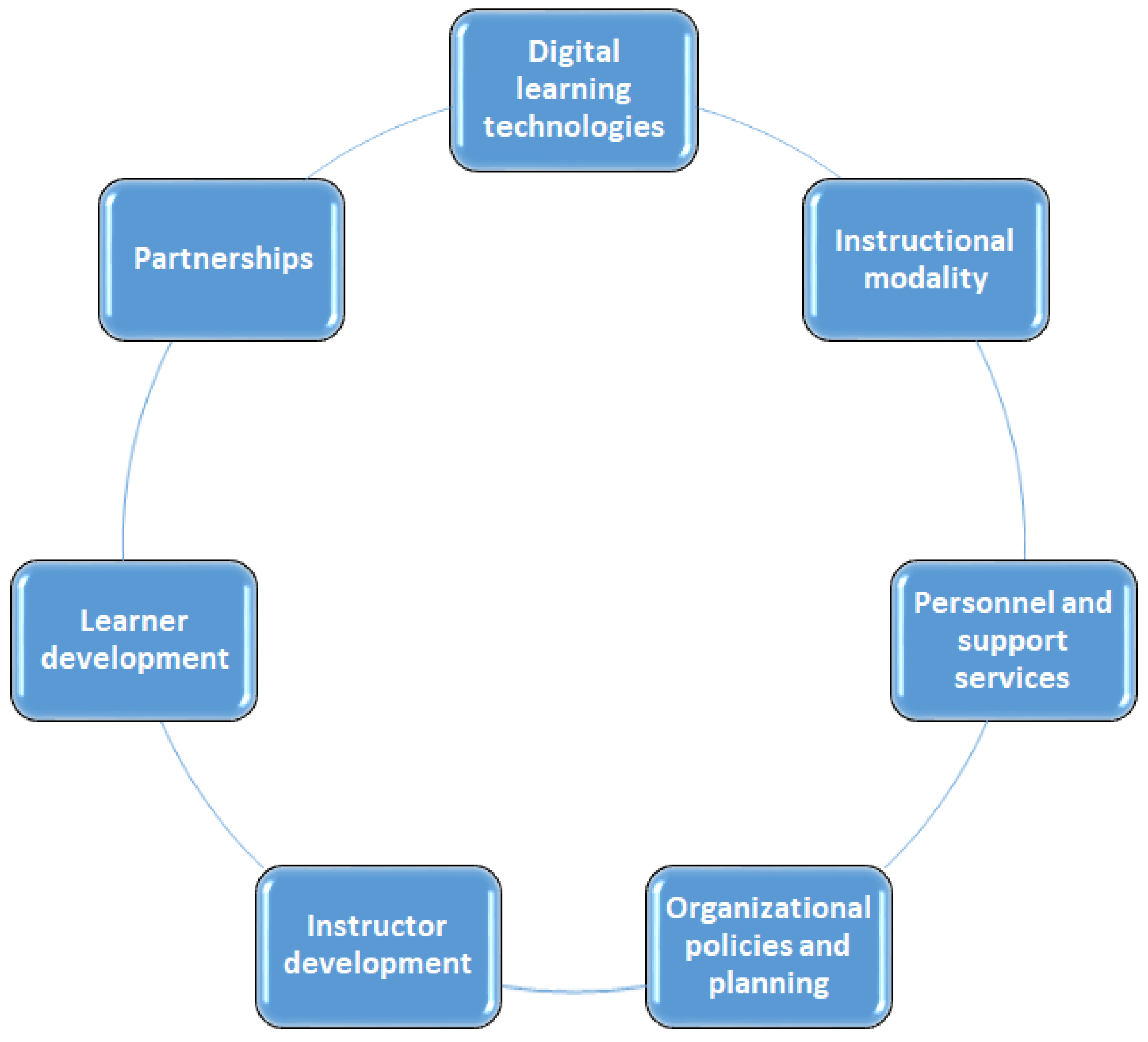 Lesson: Organizing with Digital Agendas- Applied Digital Skills