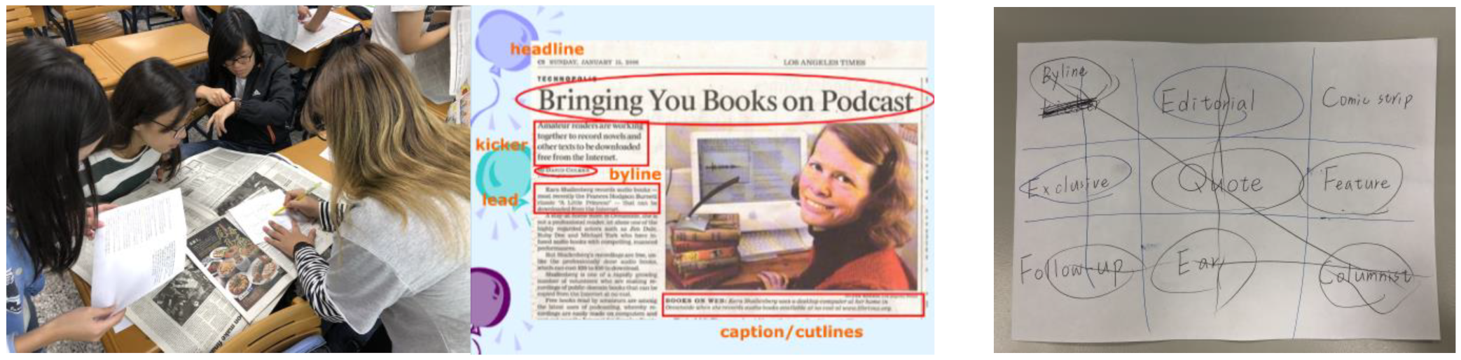 Education 13 00090 g001