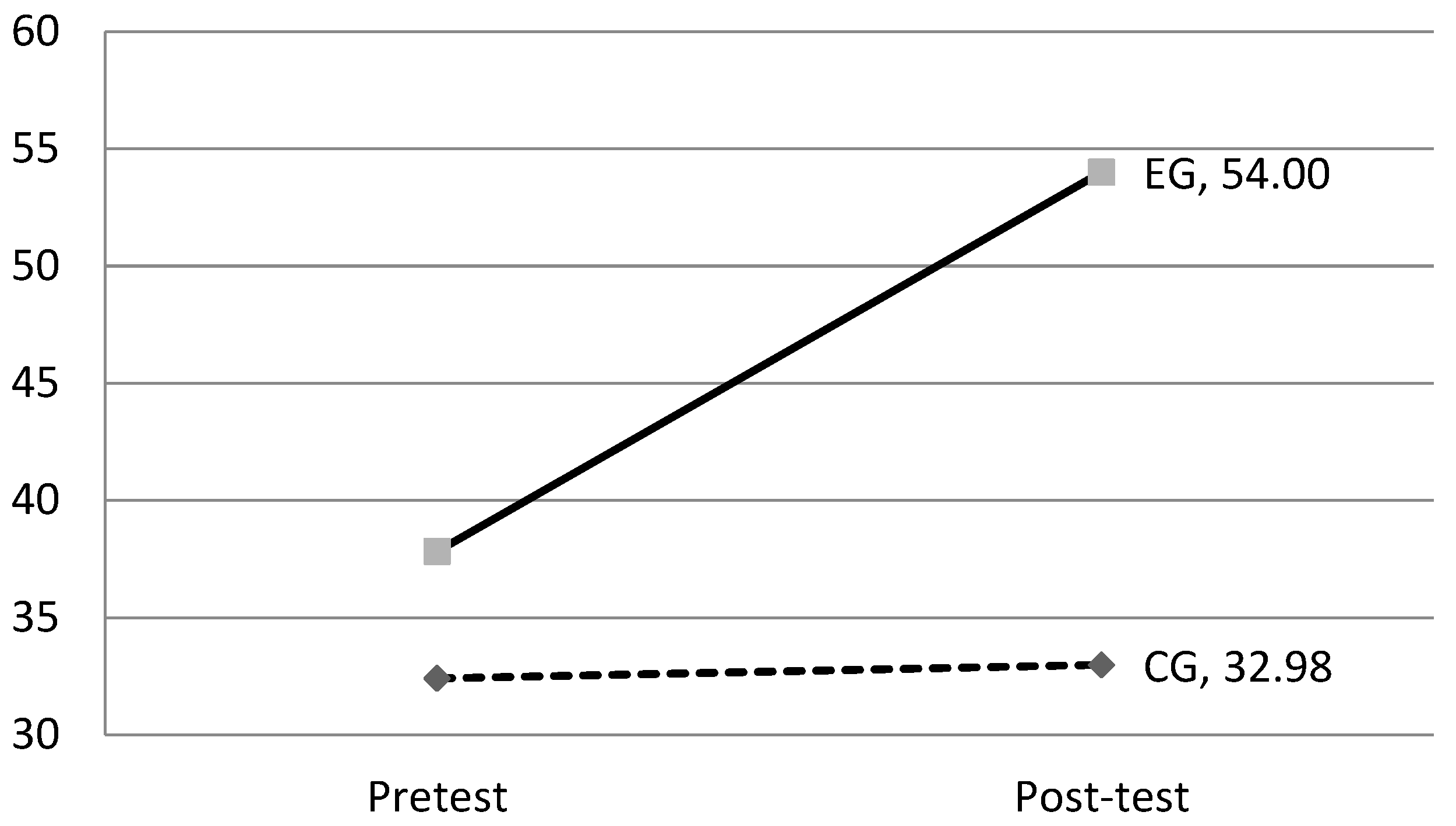 Education 13 00090 g002