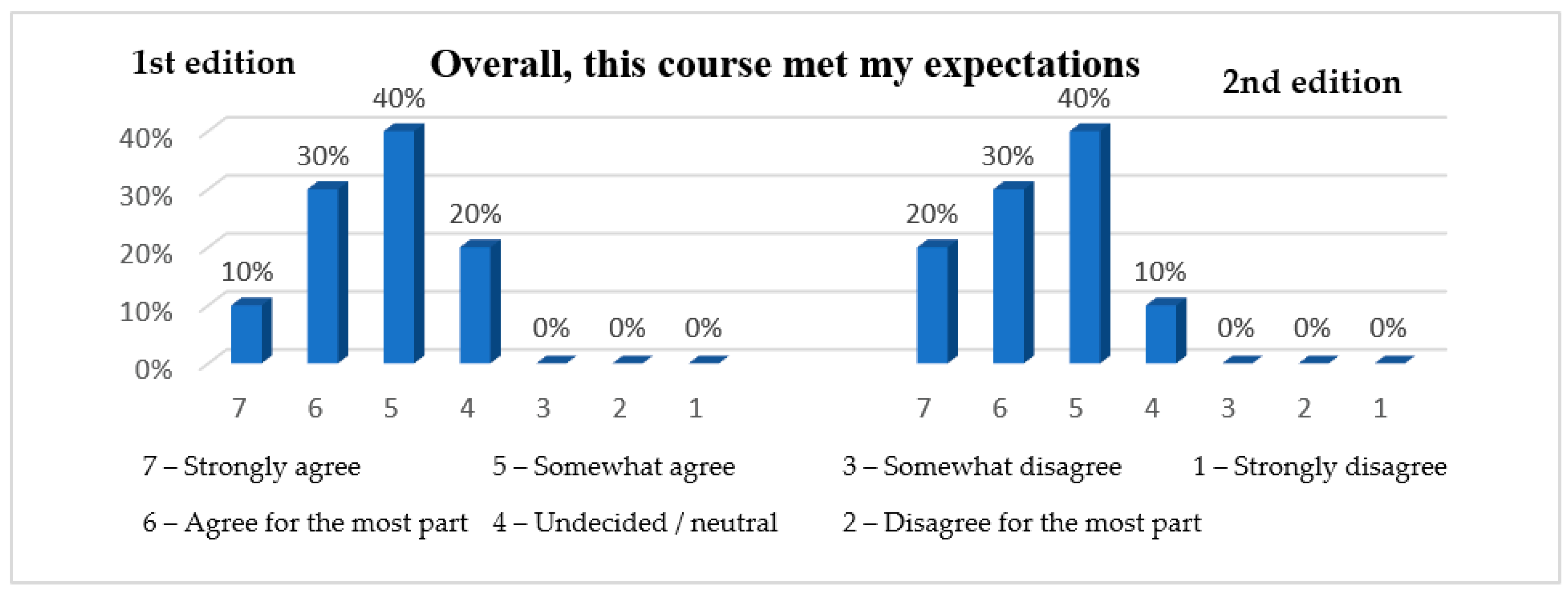 Education 13 00093 g005