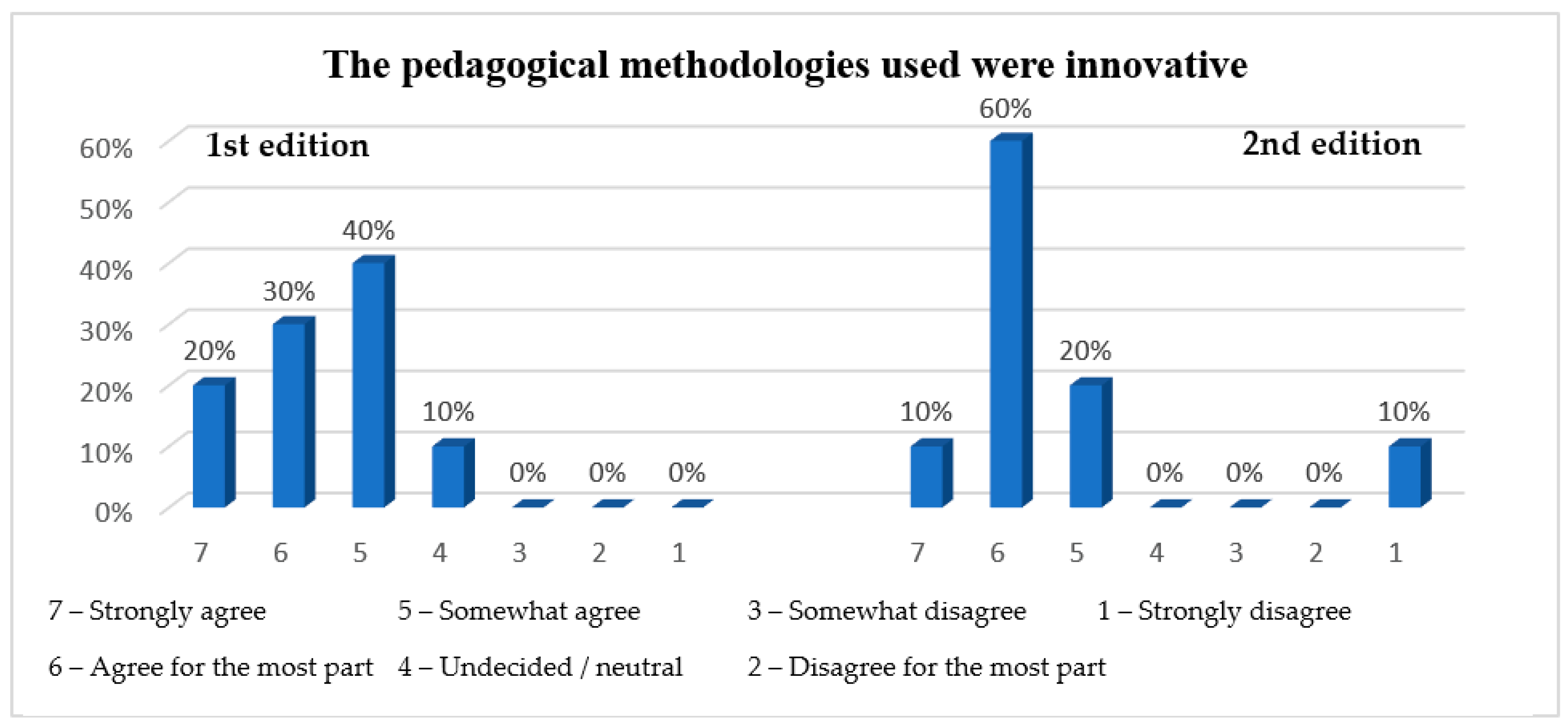 Education 13 00093 g006