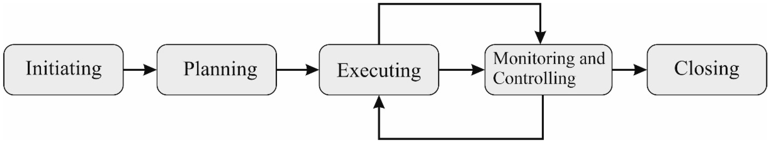 Education 13 00097 g002 Education 13 00097 g002
