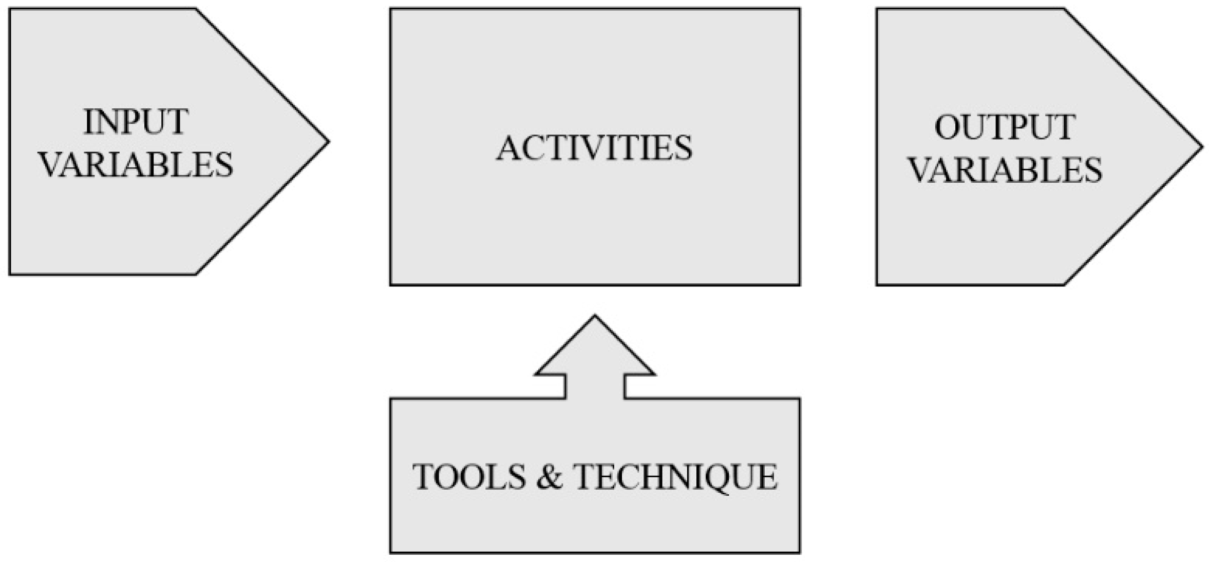 Education 13 00097 g003 Education 13 00097 g003