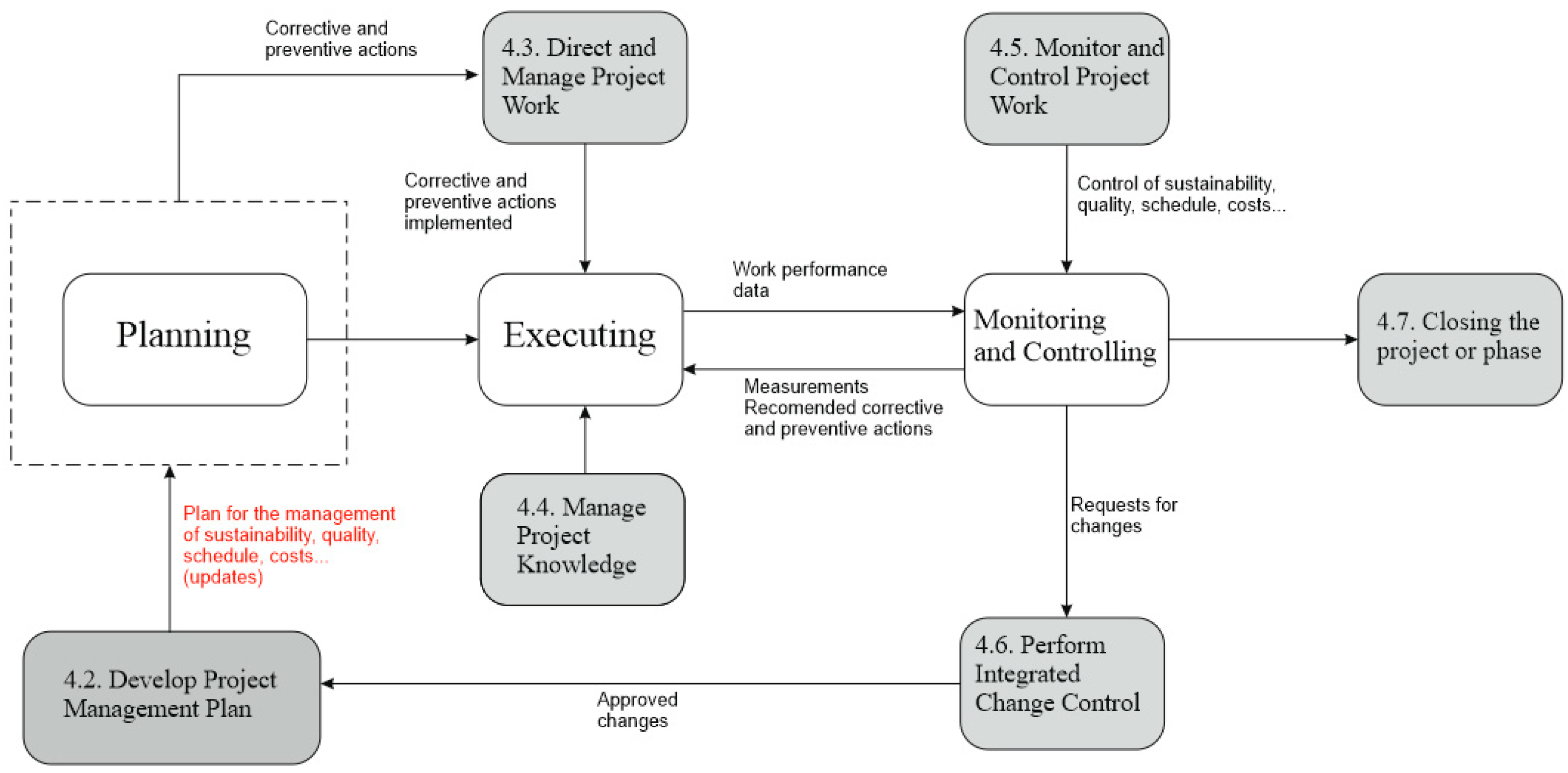 Education 13 00097 g004 Education 13 00097 g004