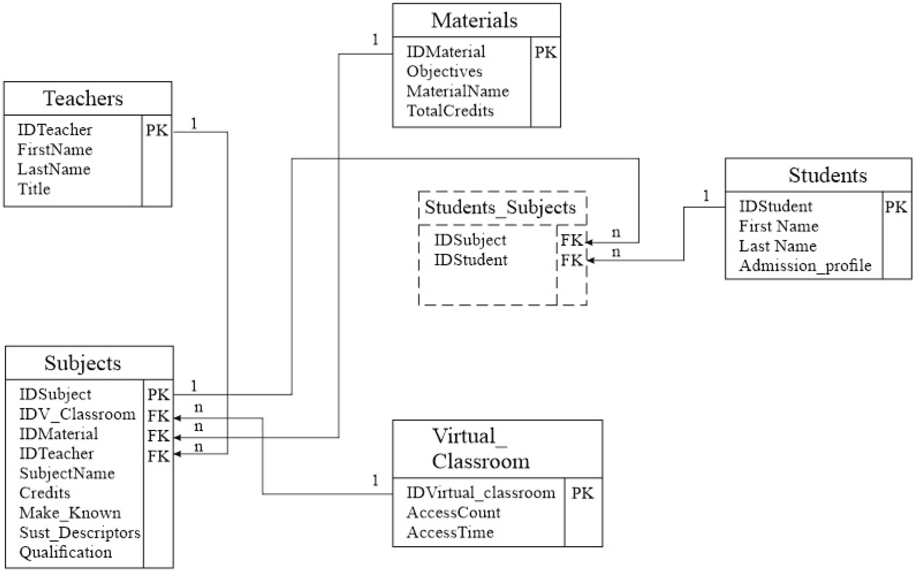 Education 13 00097 g006 Education 13 00097 g006
