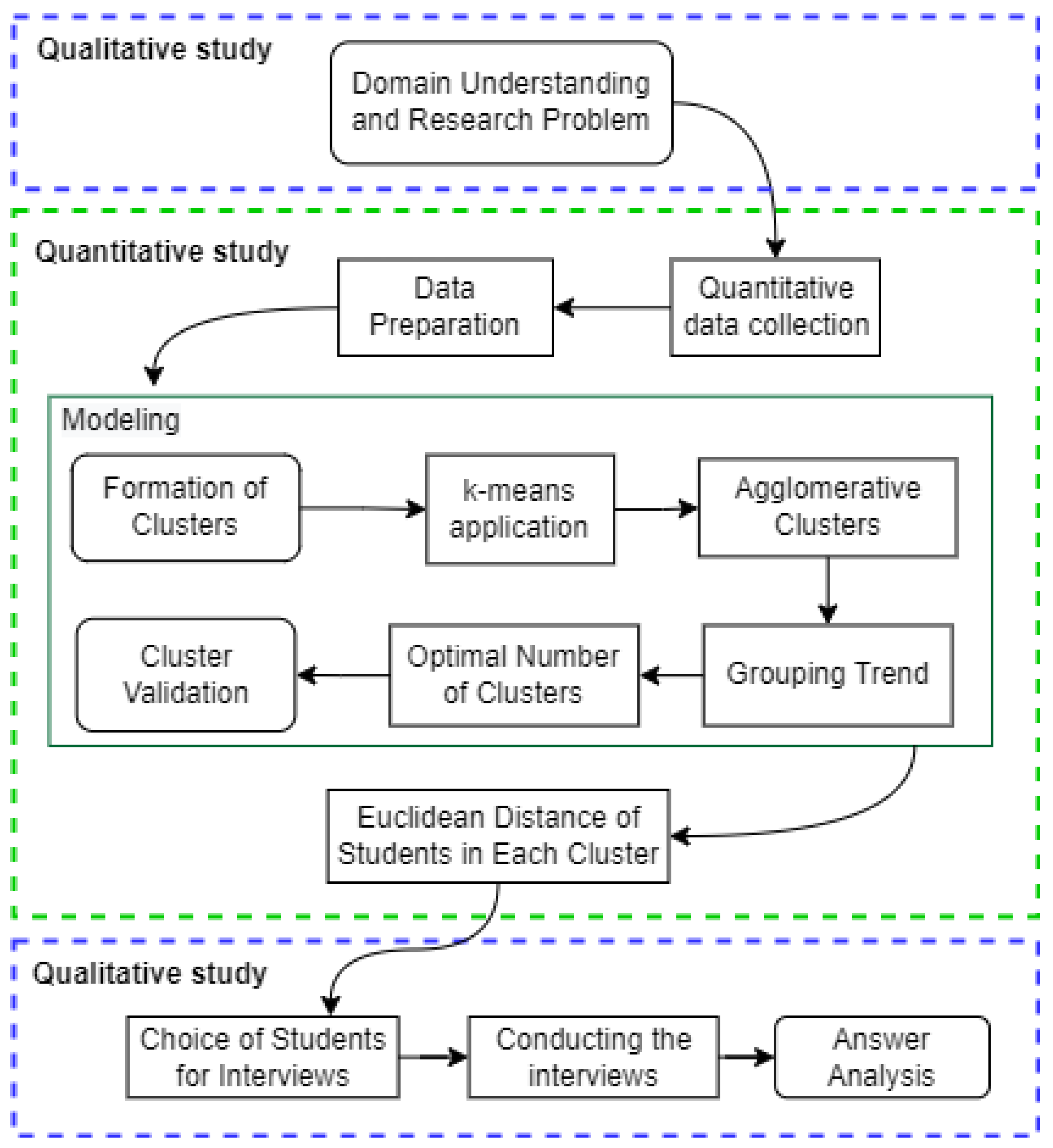 Education 13 00100 g001 Education 13 00100 g001