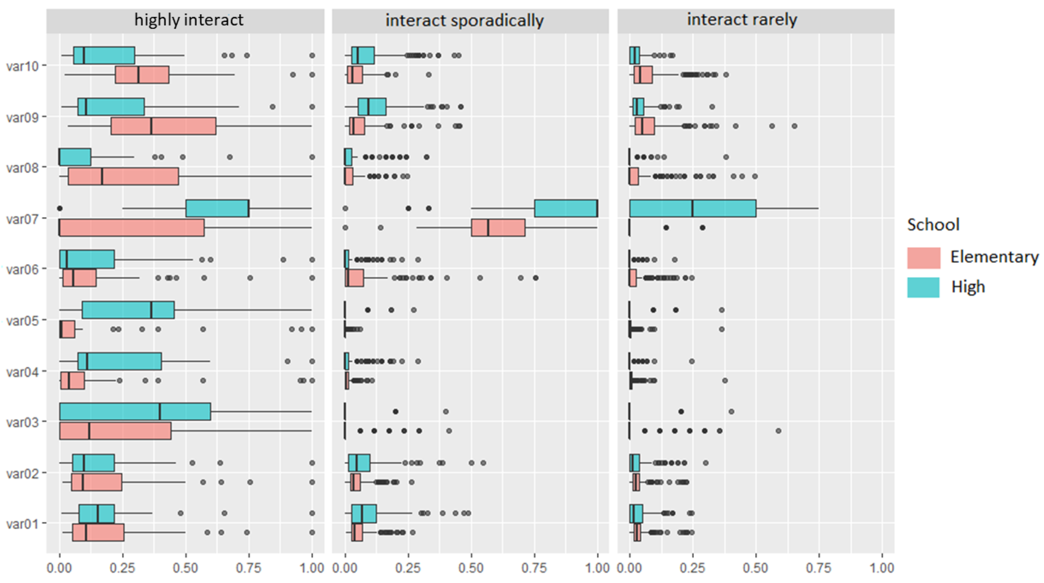 Education 13 00100 g006 Education 13 00100 g006