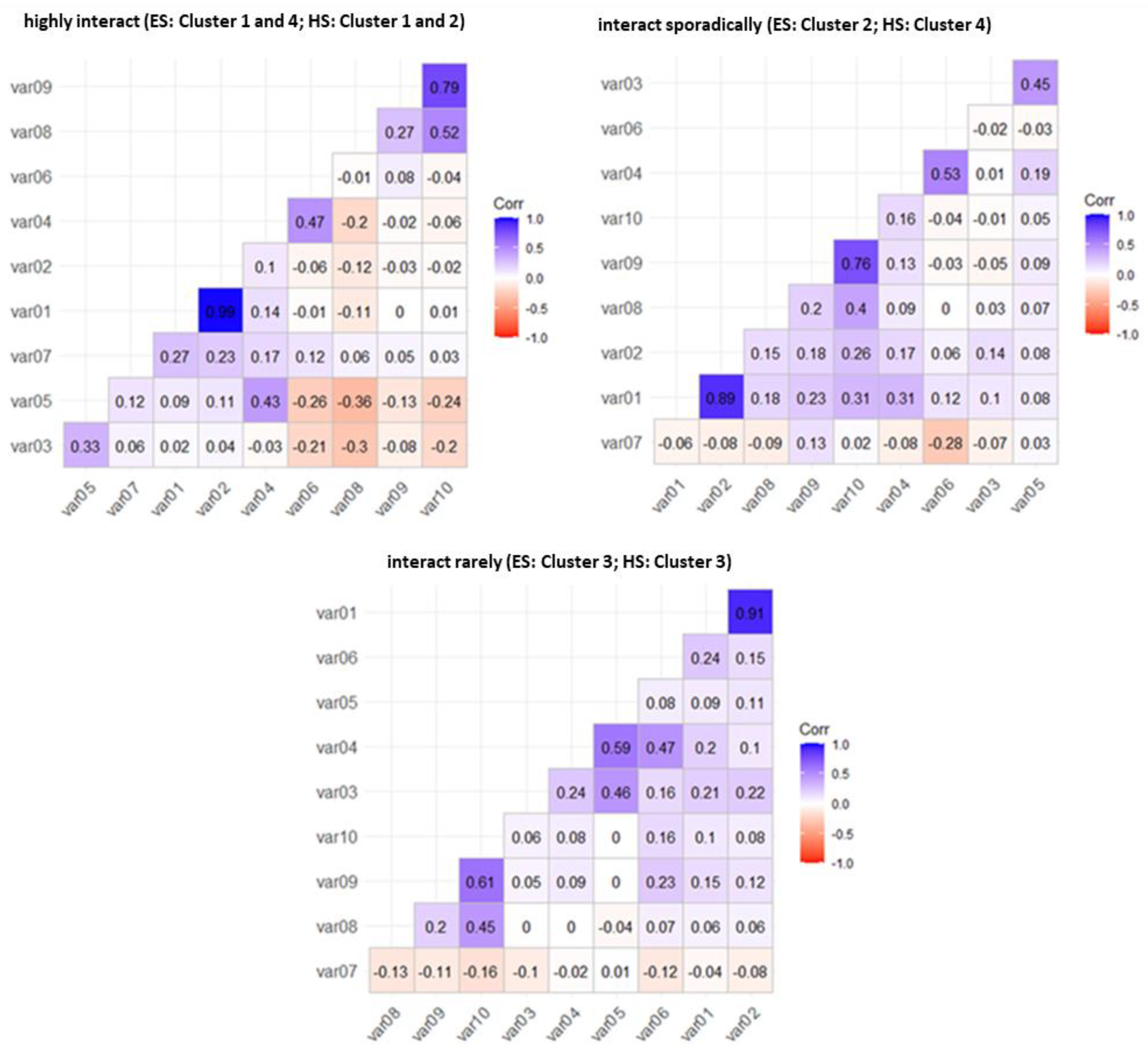 Education 13 00100 g007 Education 13 00100 g007