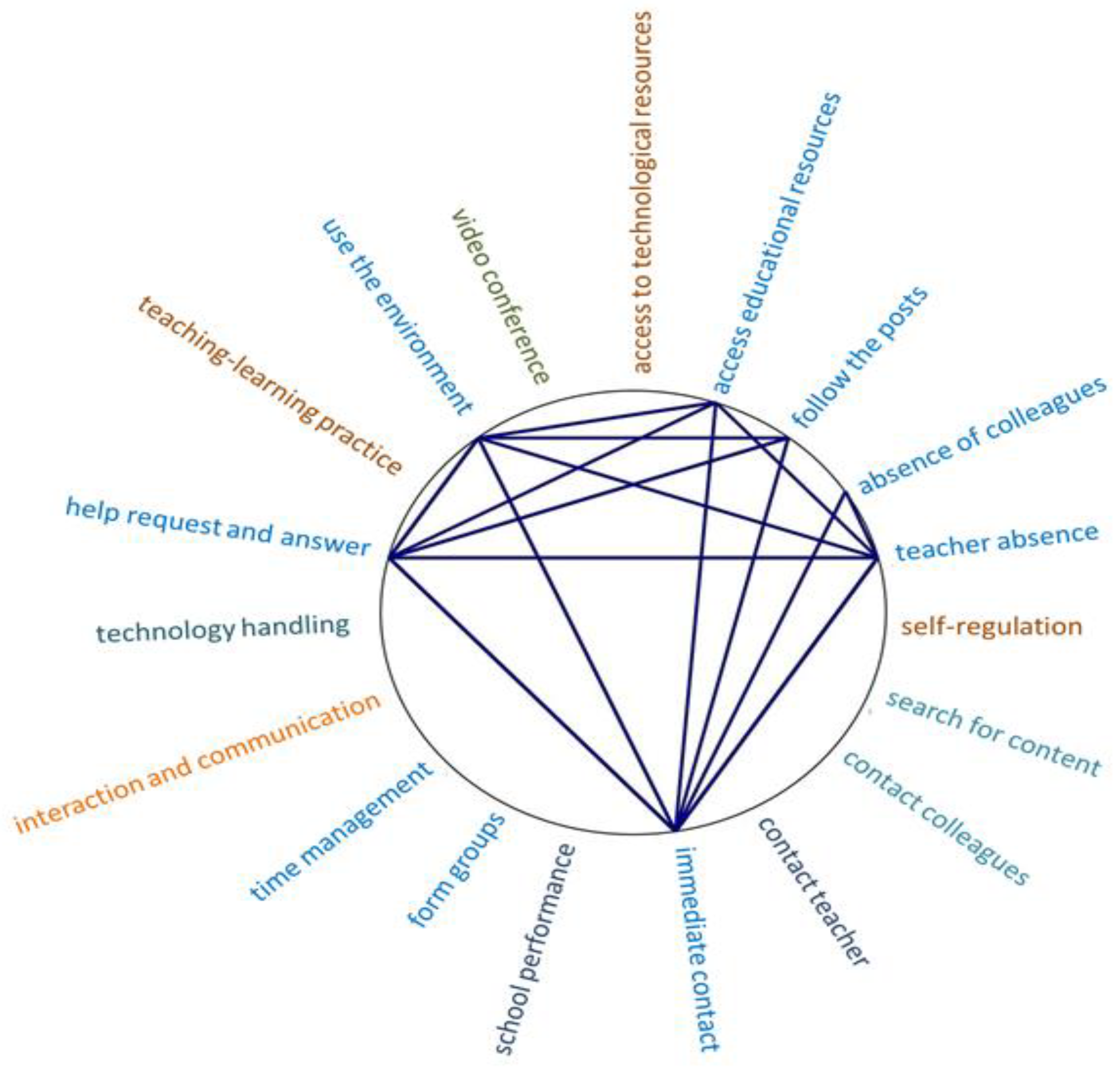 Education 13 00100 g009 Education 13 00100 g009