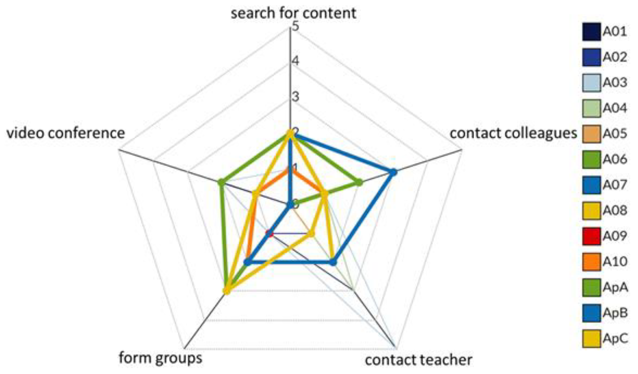 Education 13 00100 g011 Education 13 00100 g011