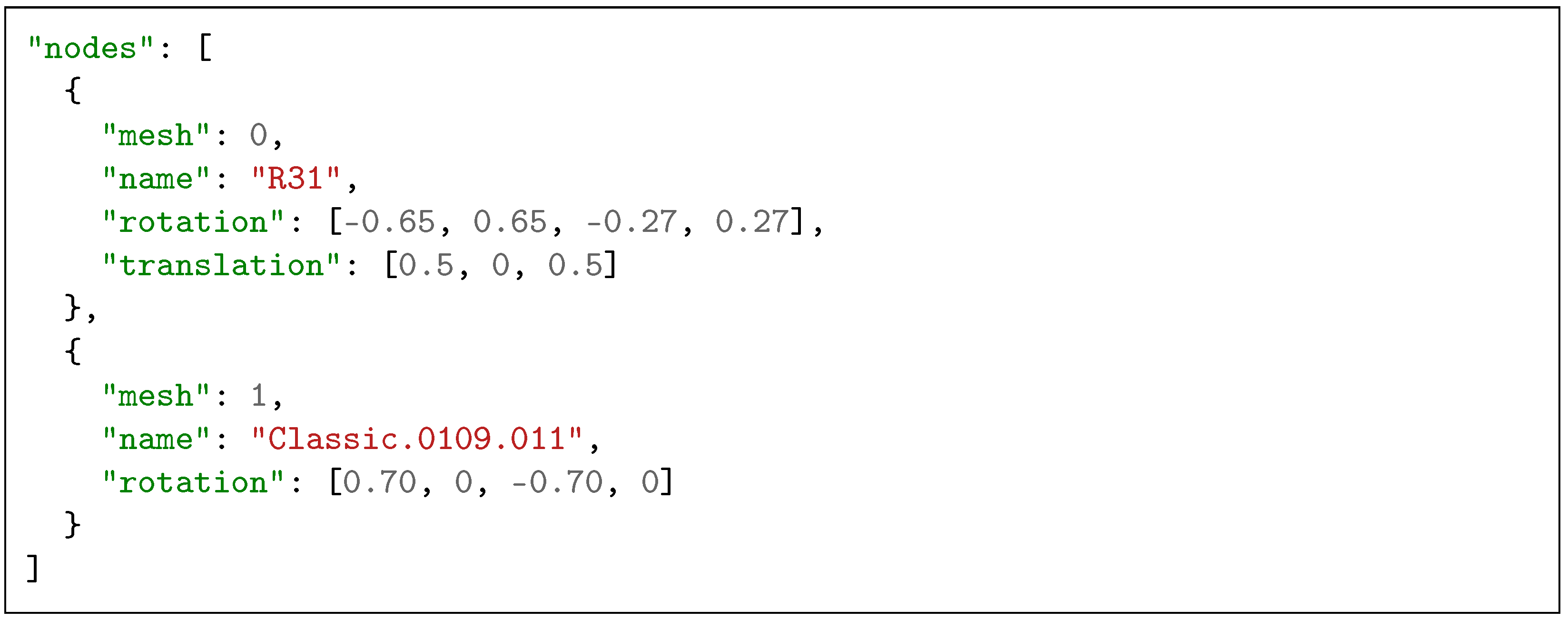 Education 13 00101 g005