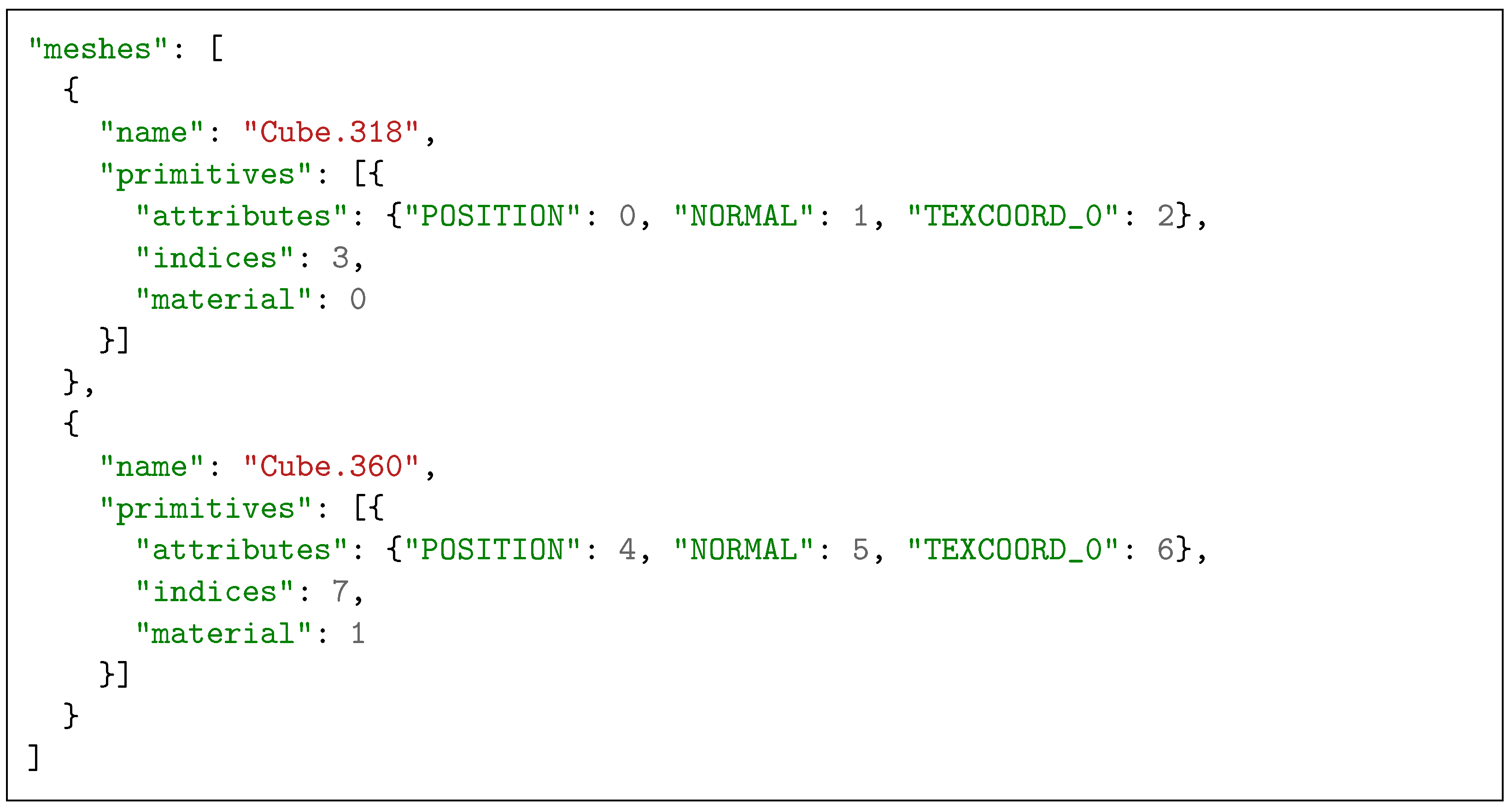 Education 13 00101 g006