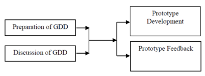 Education 13 00102 i002