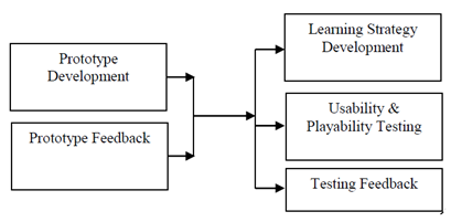 Education 13 00102 i003