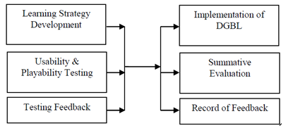 Education 13 00102 i004