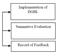 Education 13 00102 i005