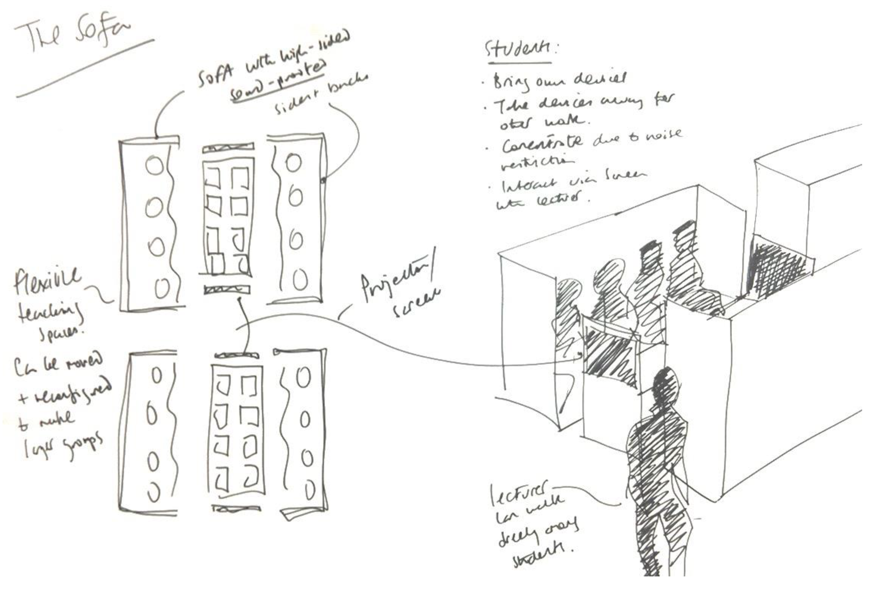 Education 13 00103 g005