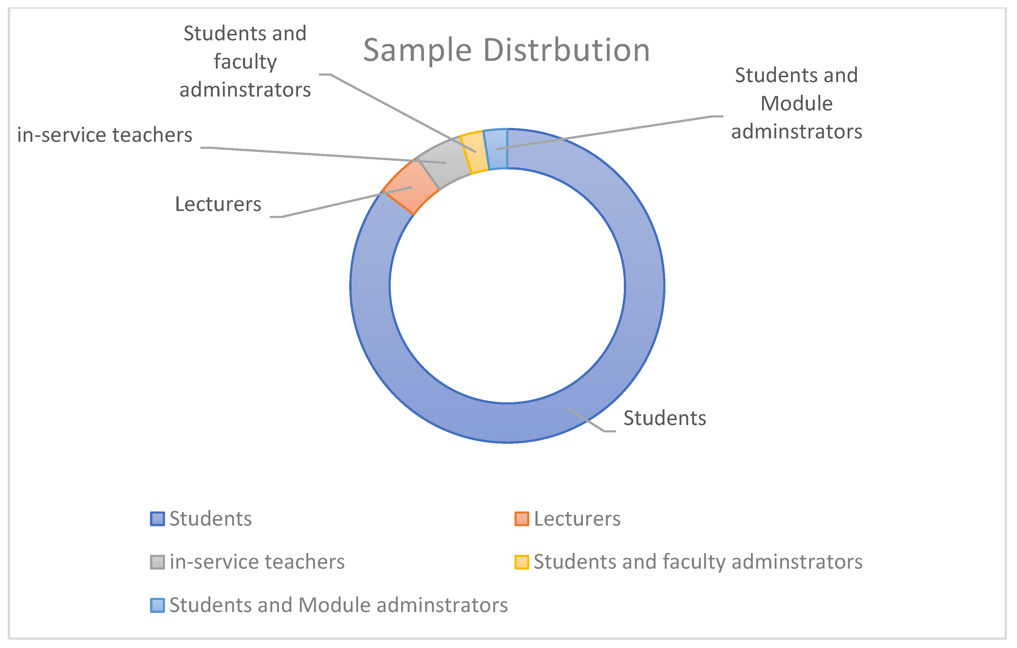 Education 13 00112 g003 Education 13 00112 g003