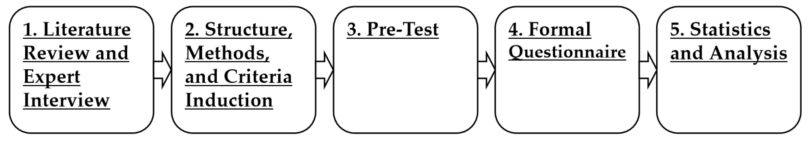 Education 13 00113 g001 550