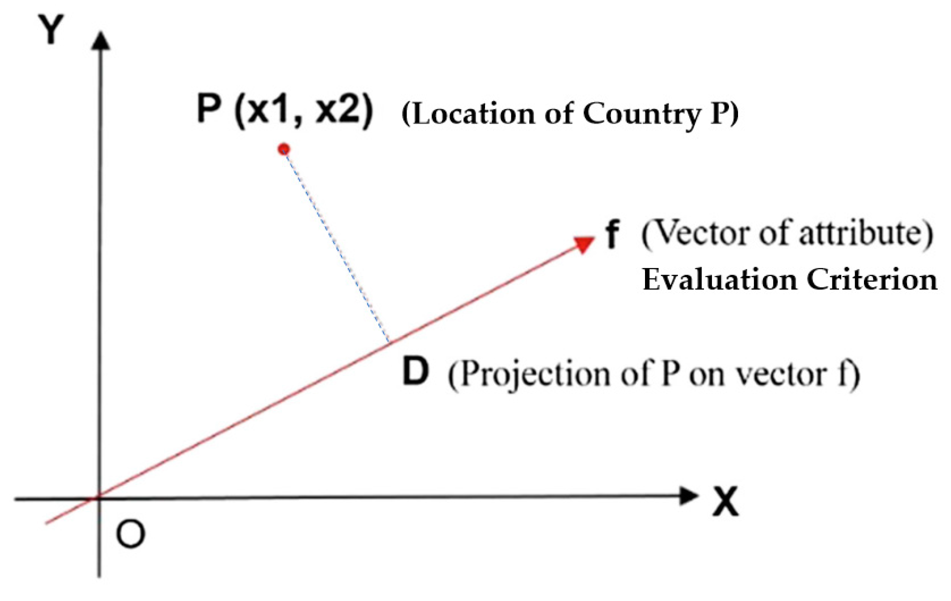 Education 13 00113 g003 550