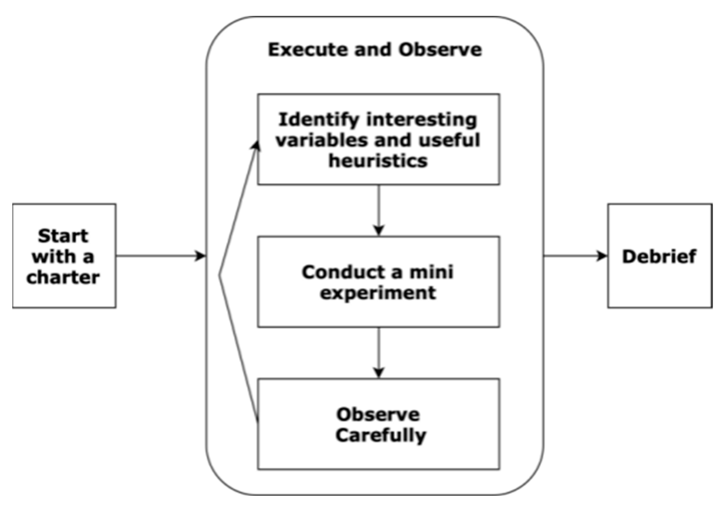 Education 13 00115 g002