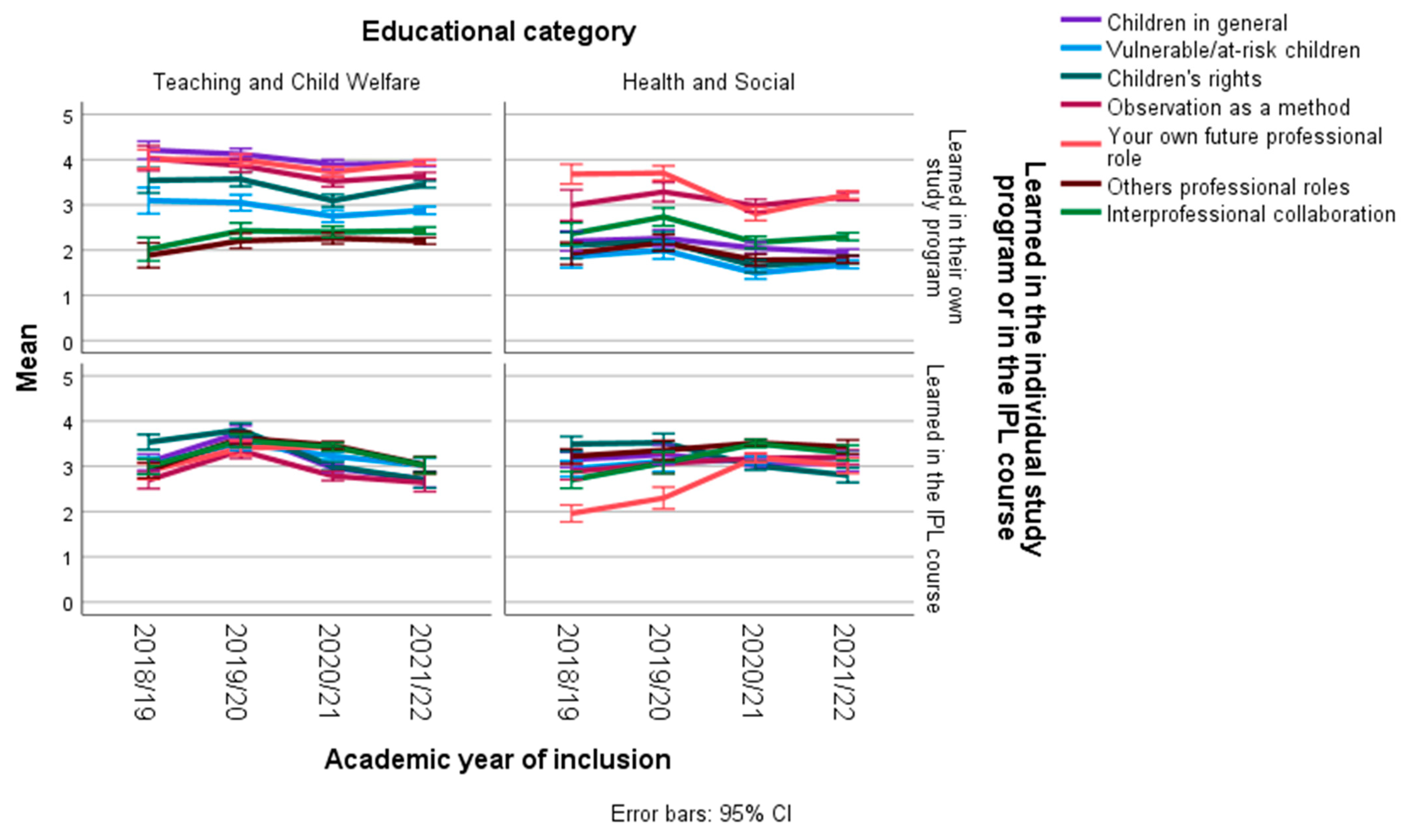 Education 13 00116 g002