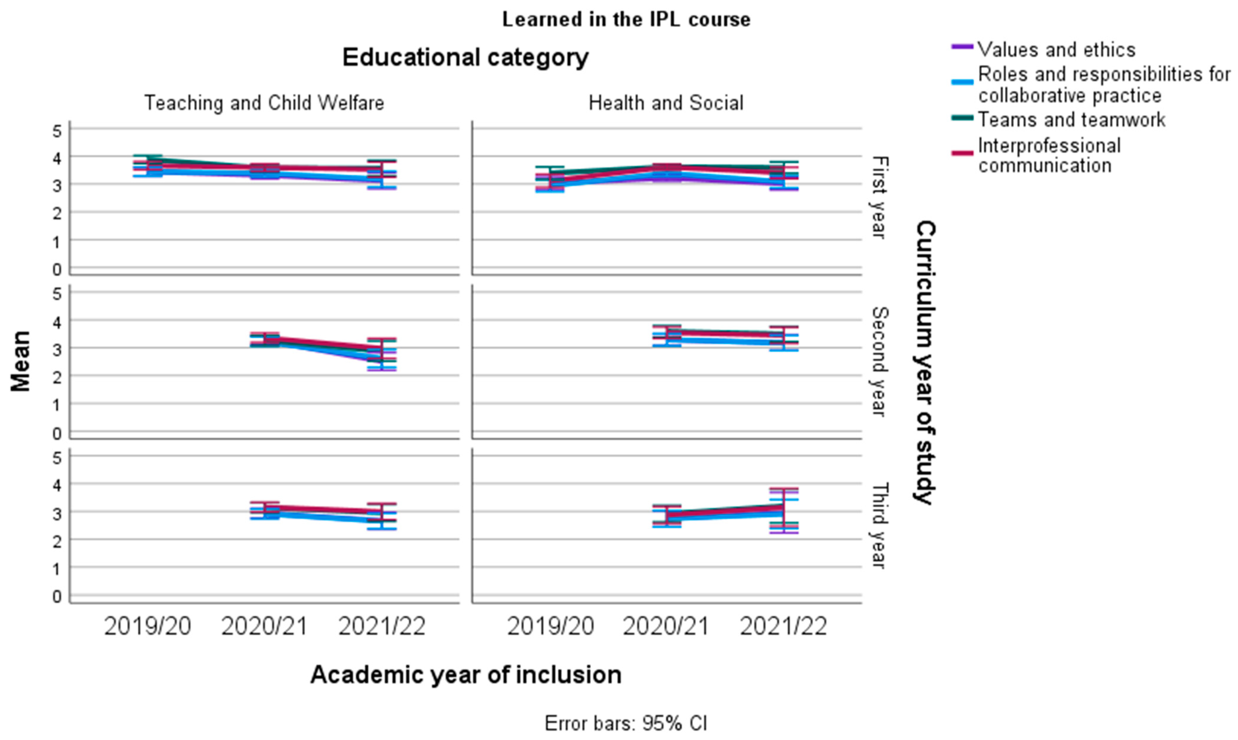Education 13 00116 g004