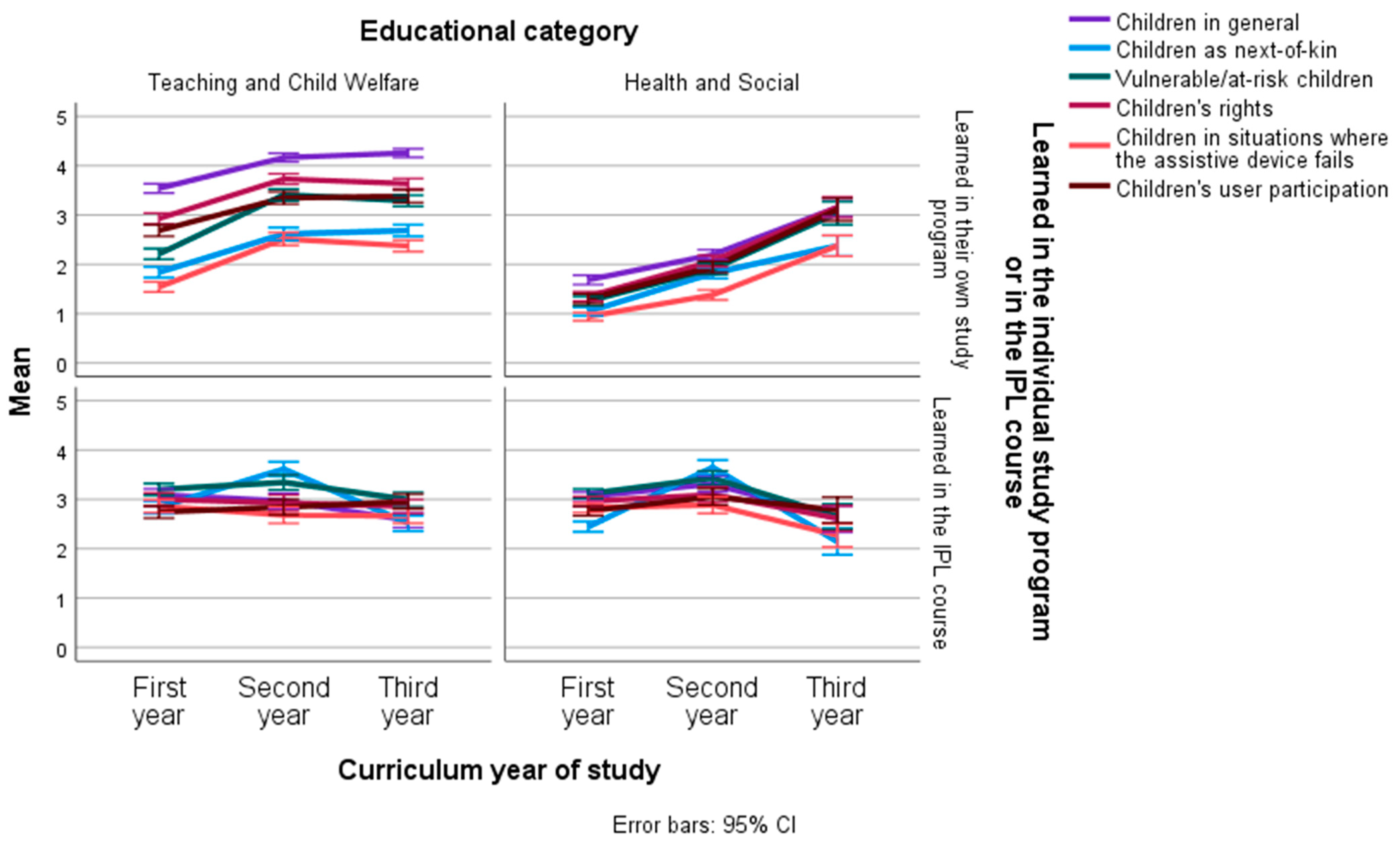 Education 13 00116 g005