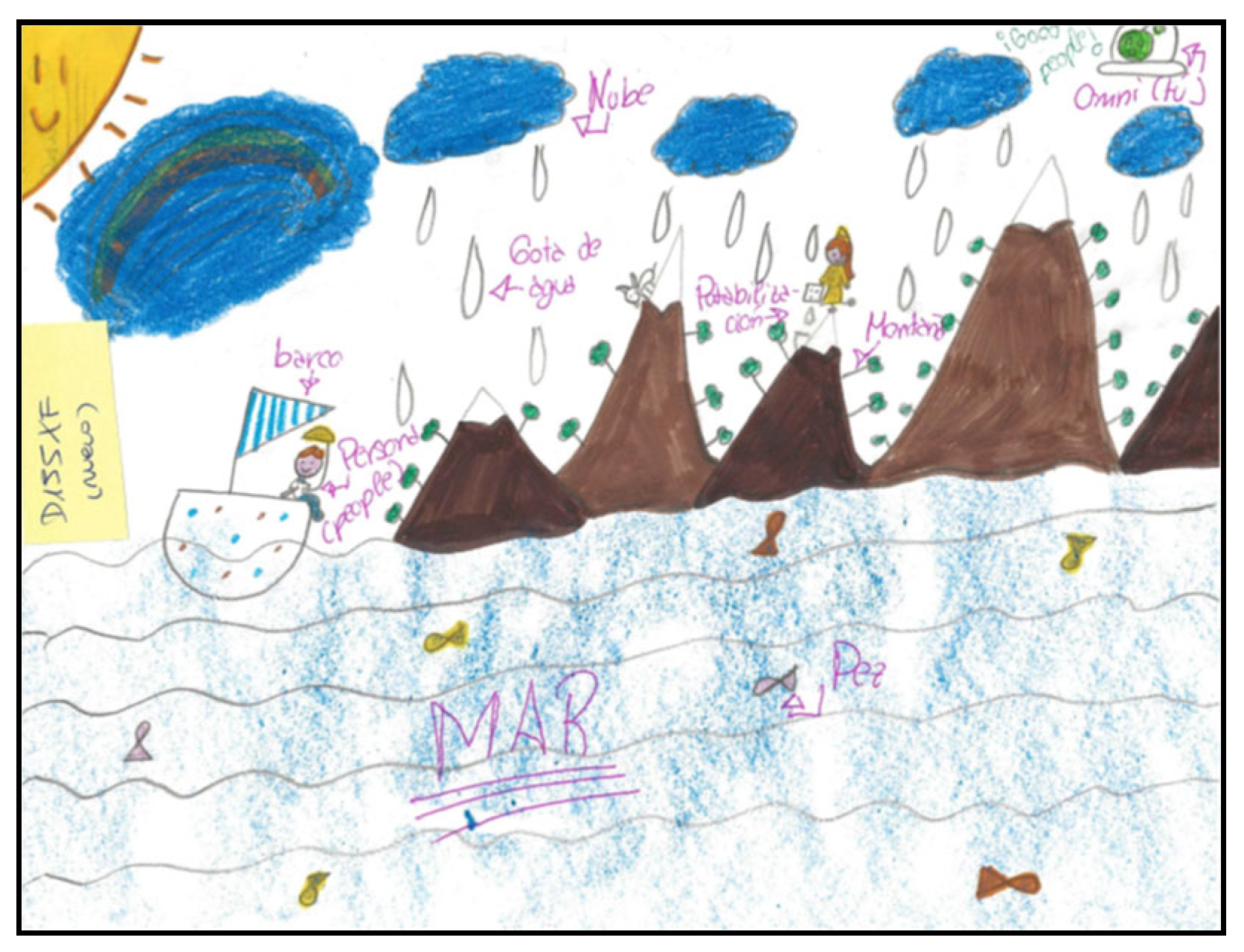 Education 13 00119 g002 Education 13 00119 g002