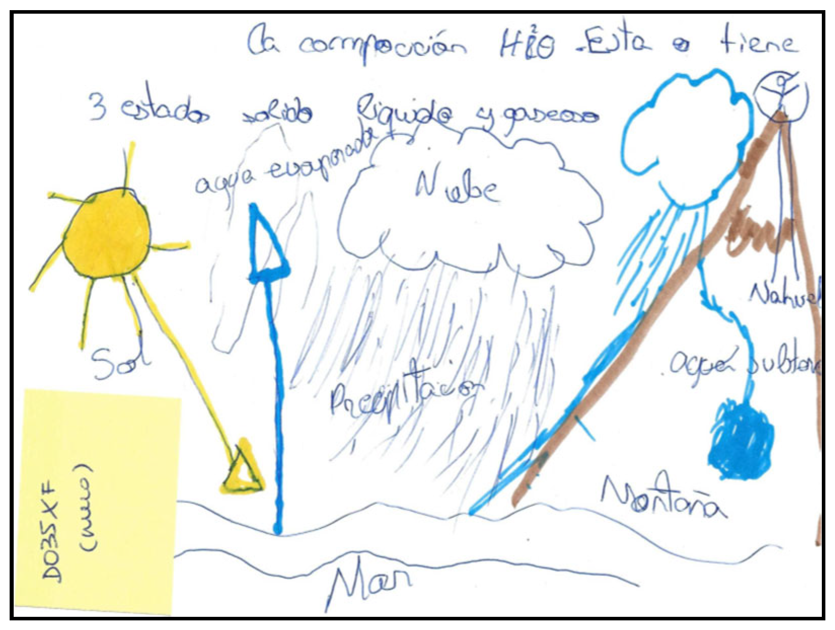 Education 13 00119 g006 Education 13 00119 g006